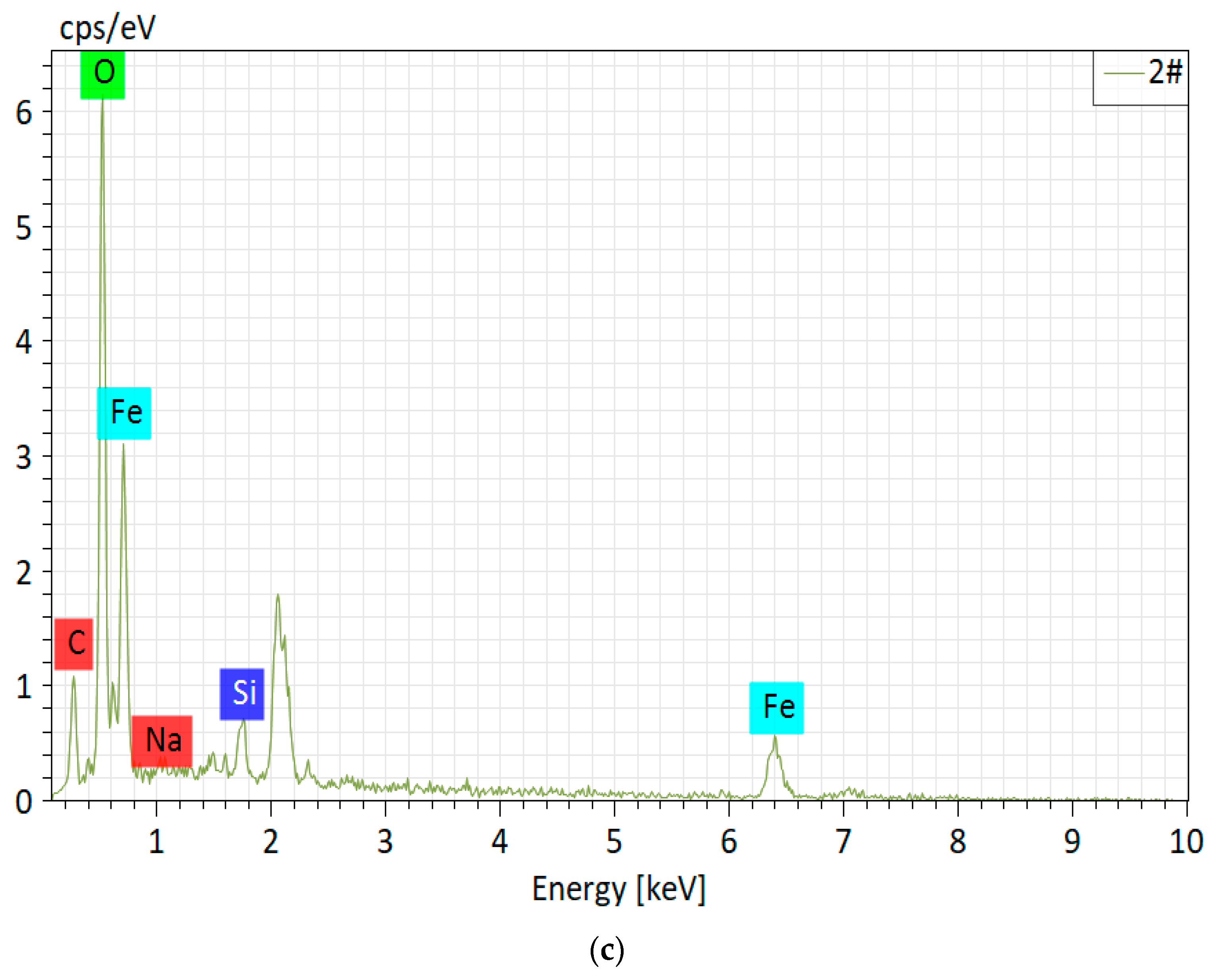 Minerals 12 00256 g002b