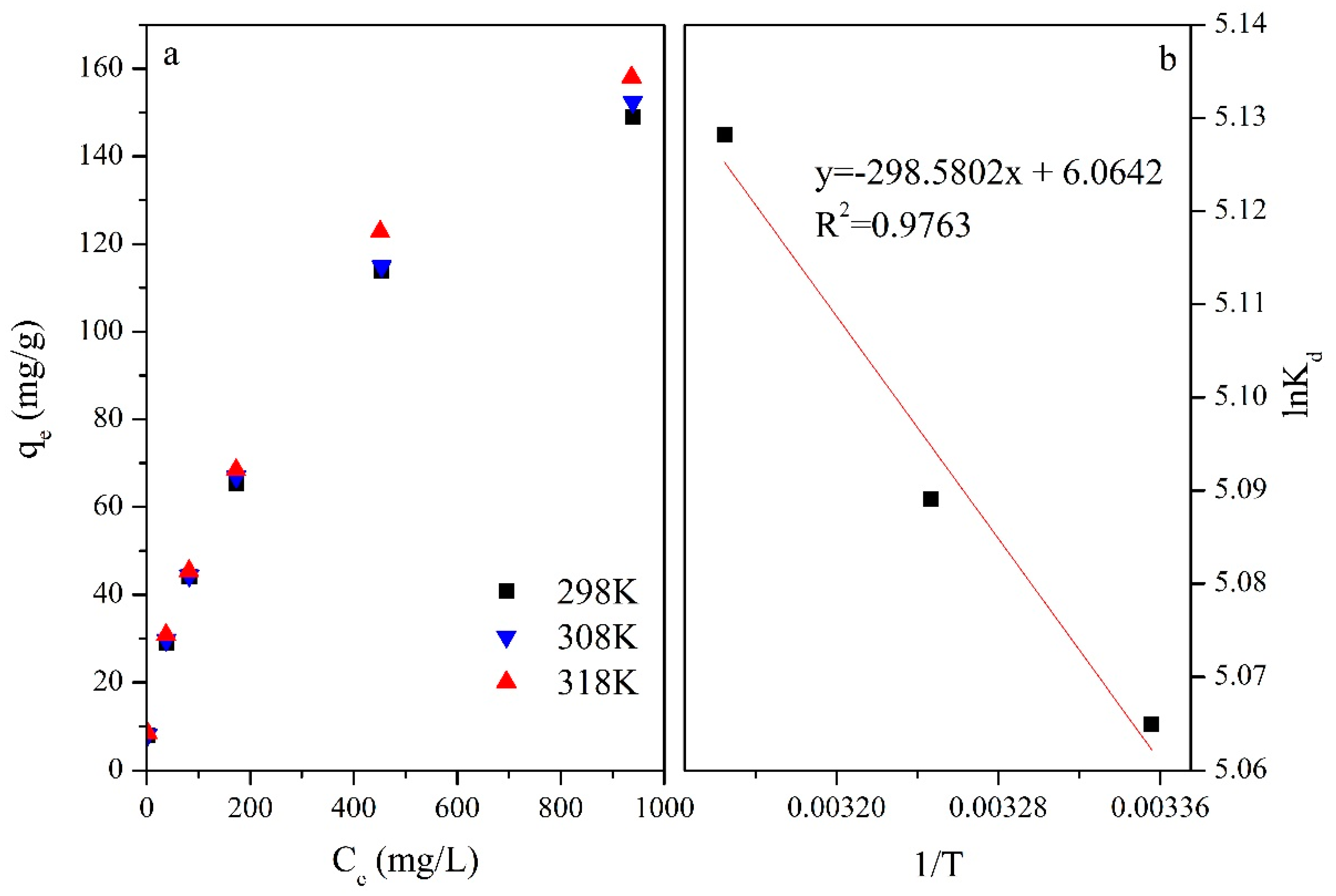 Minerals 12 00256 g005