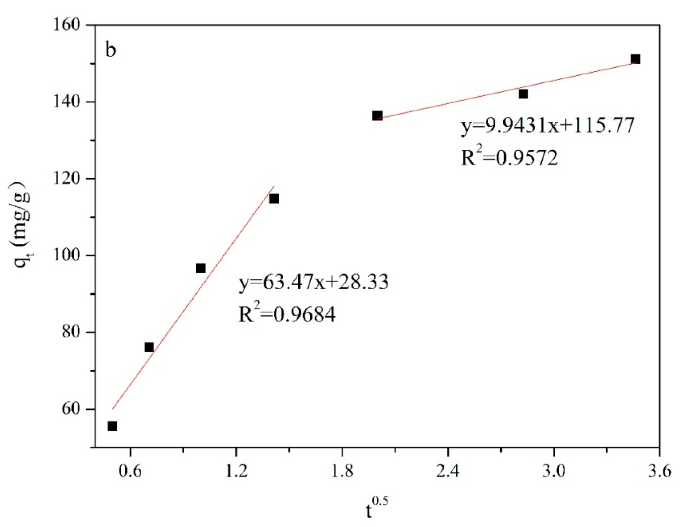 Minerals 12 00256 g006b