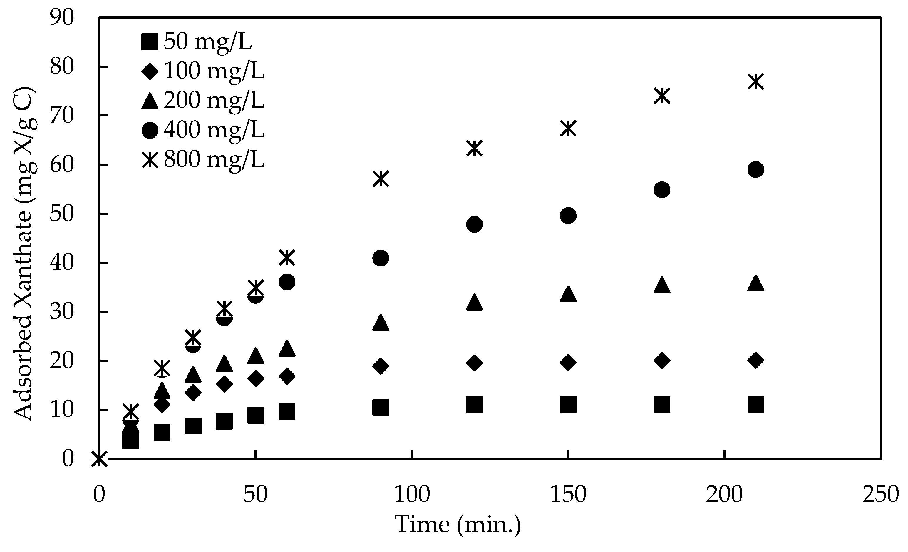 Minerals 12 00279 g004