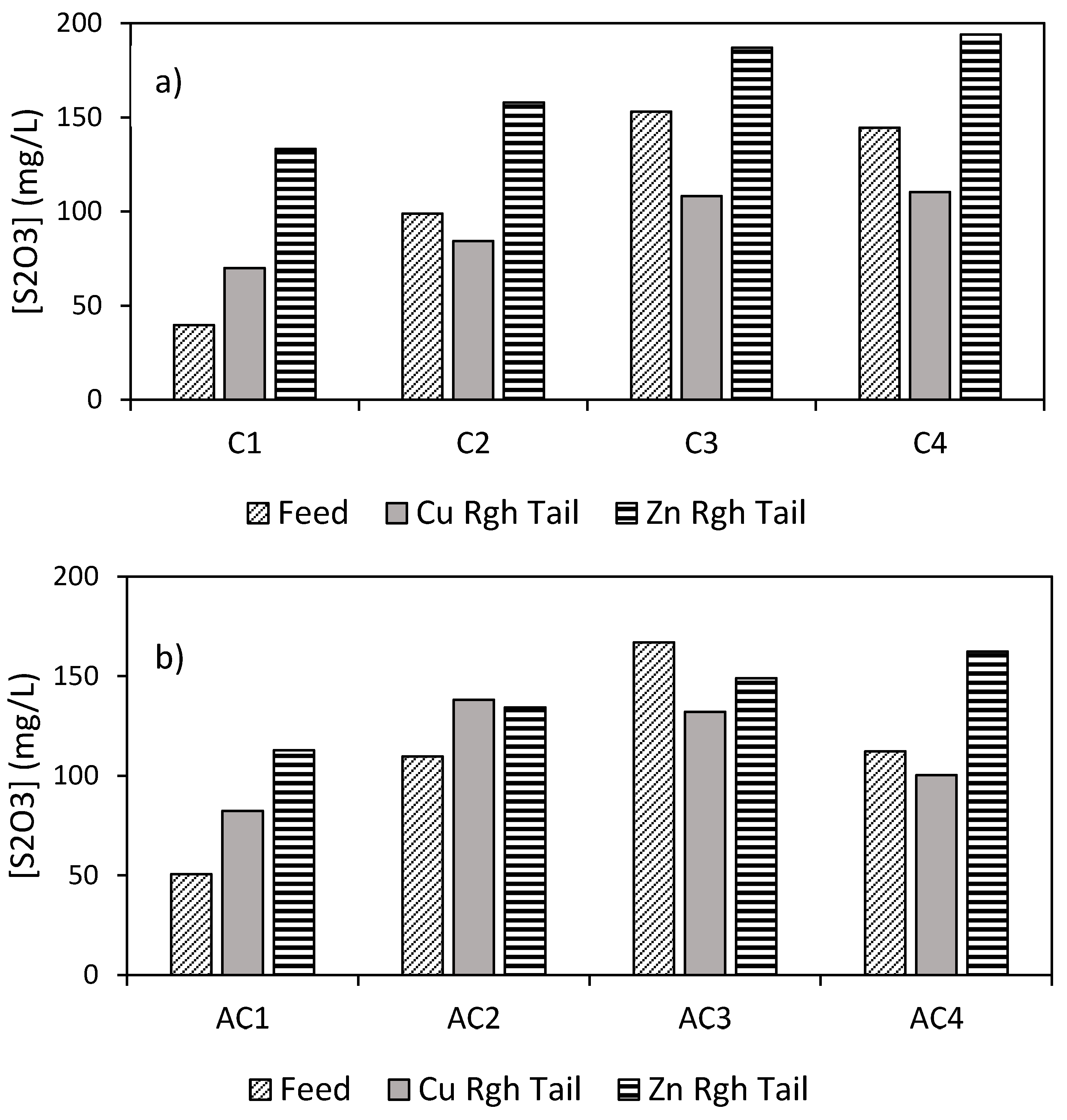 Minerals 12 00279 g007