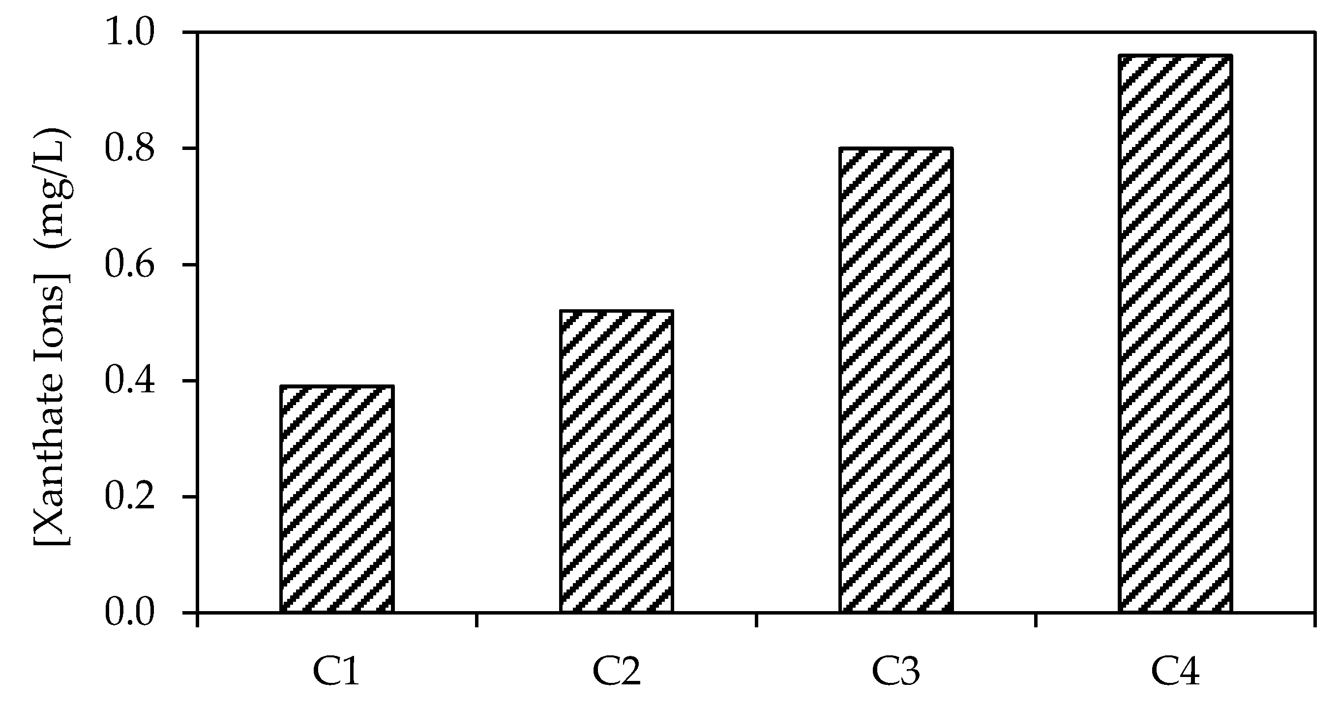 Minerals 12 00279 g009