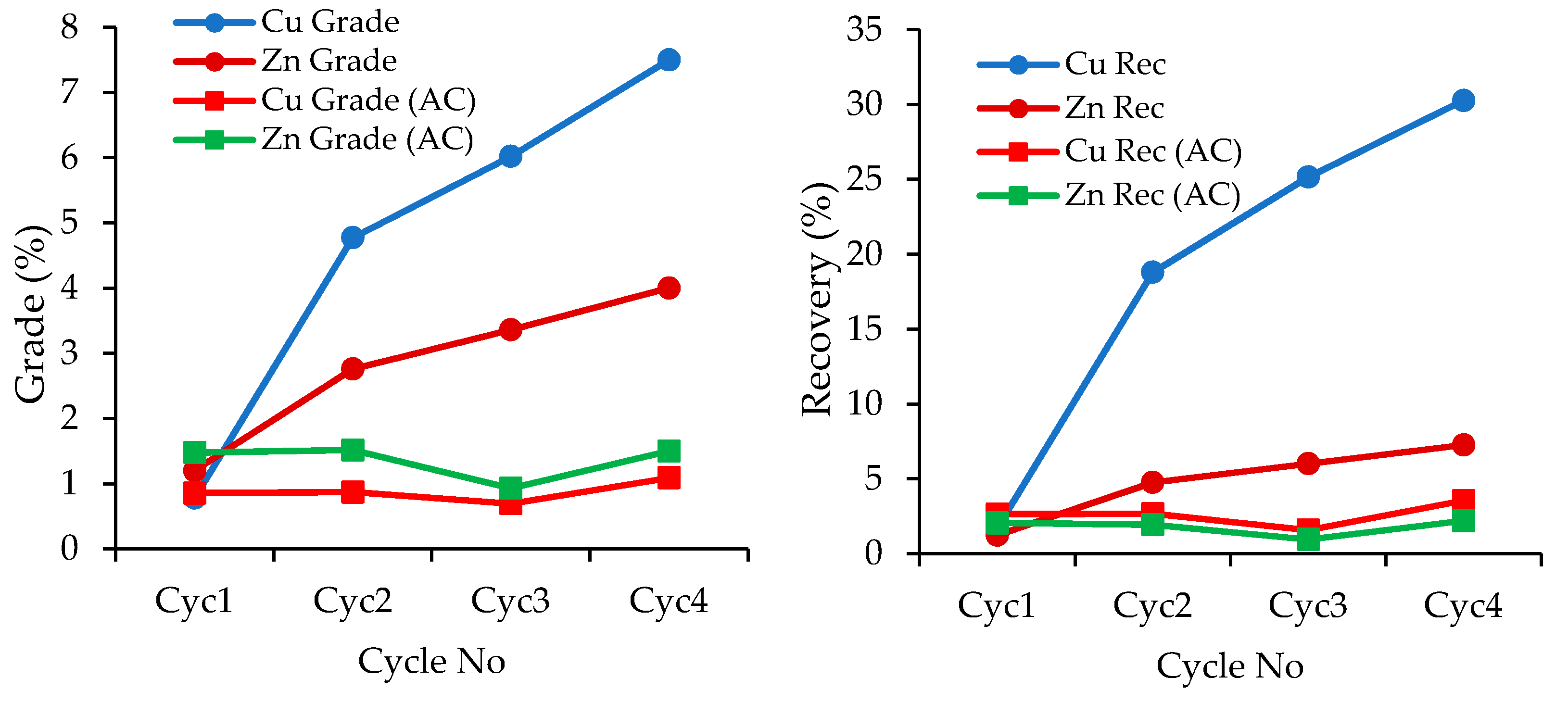 Minerals 12 00279 g010