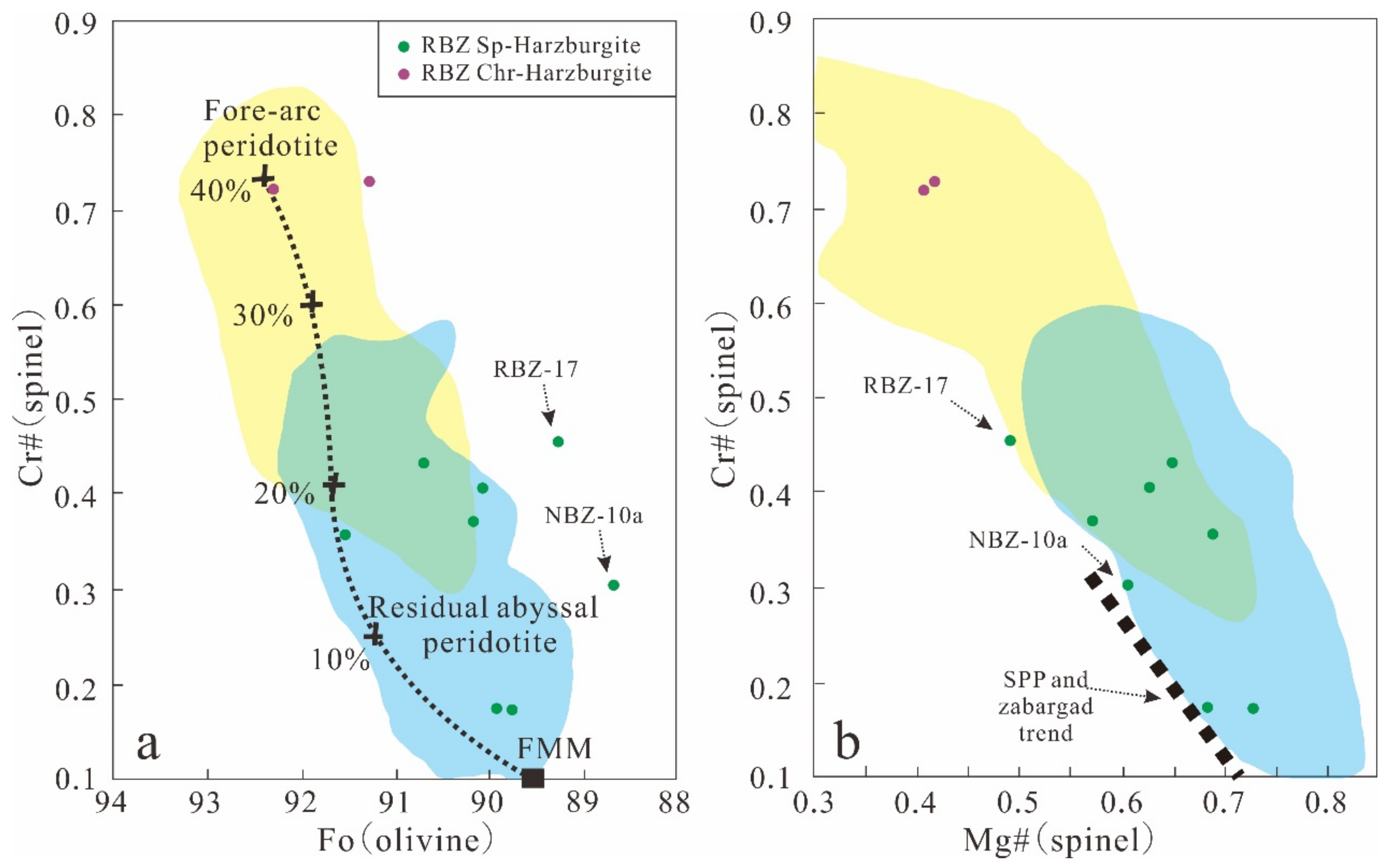 Minerals 12 00286 g003
