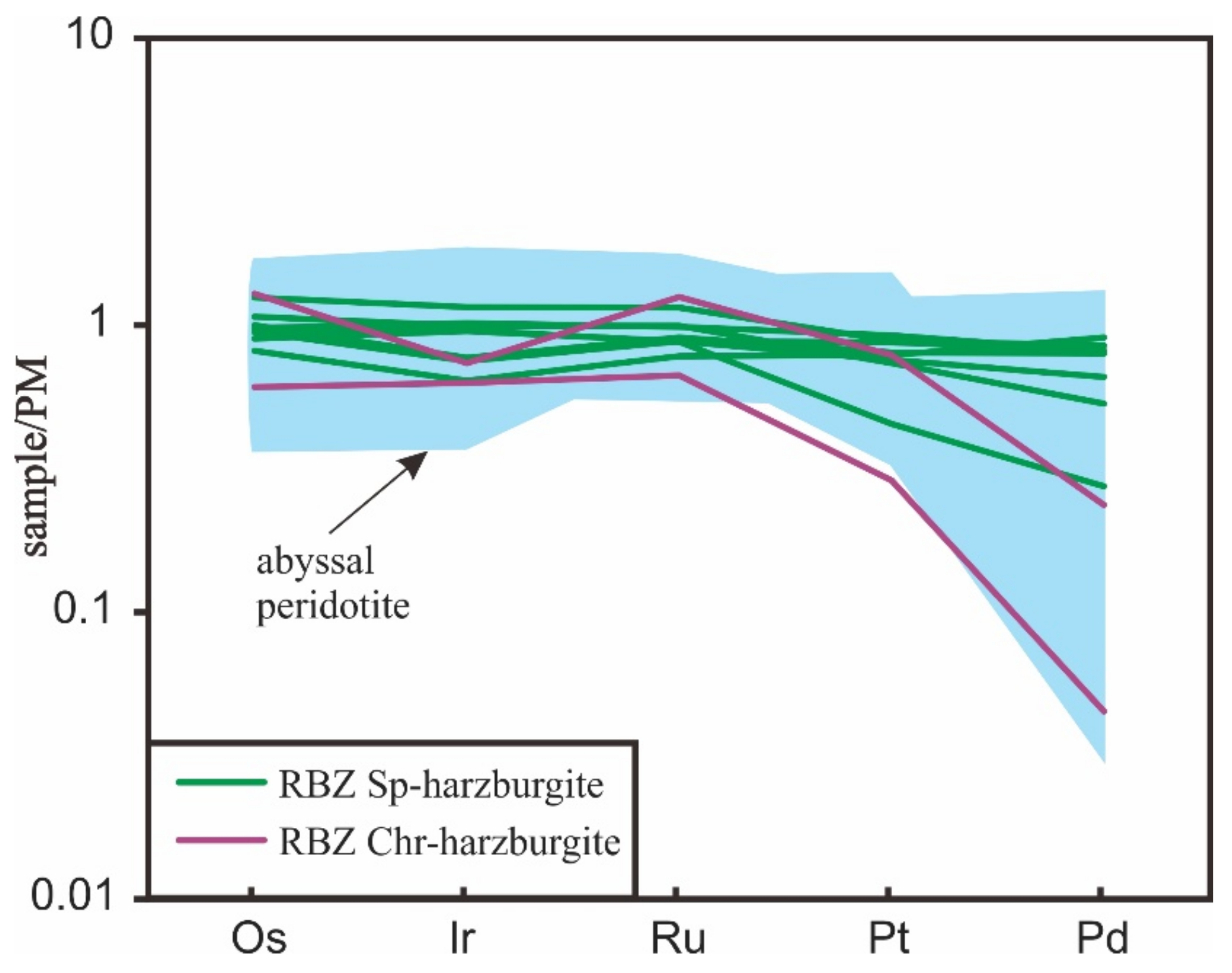 Minerals 12 00286 g006