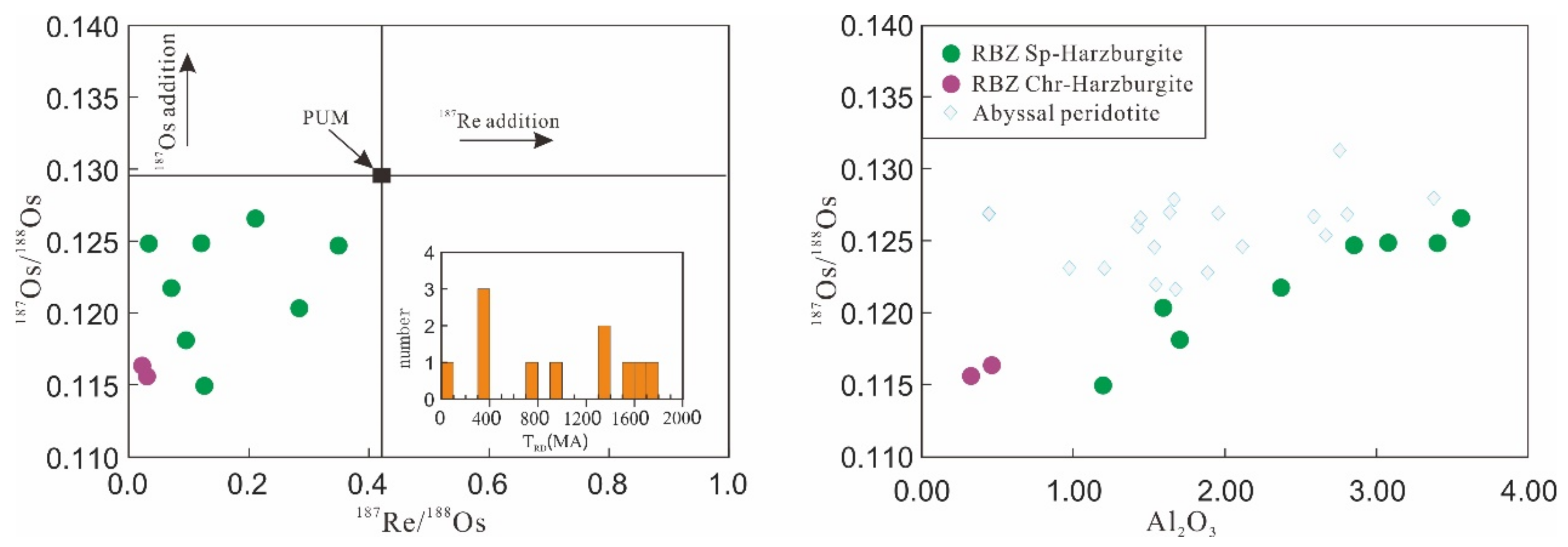 Minerals 12 00286 g007