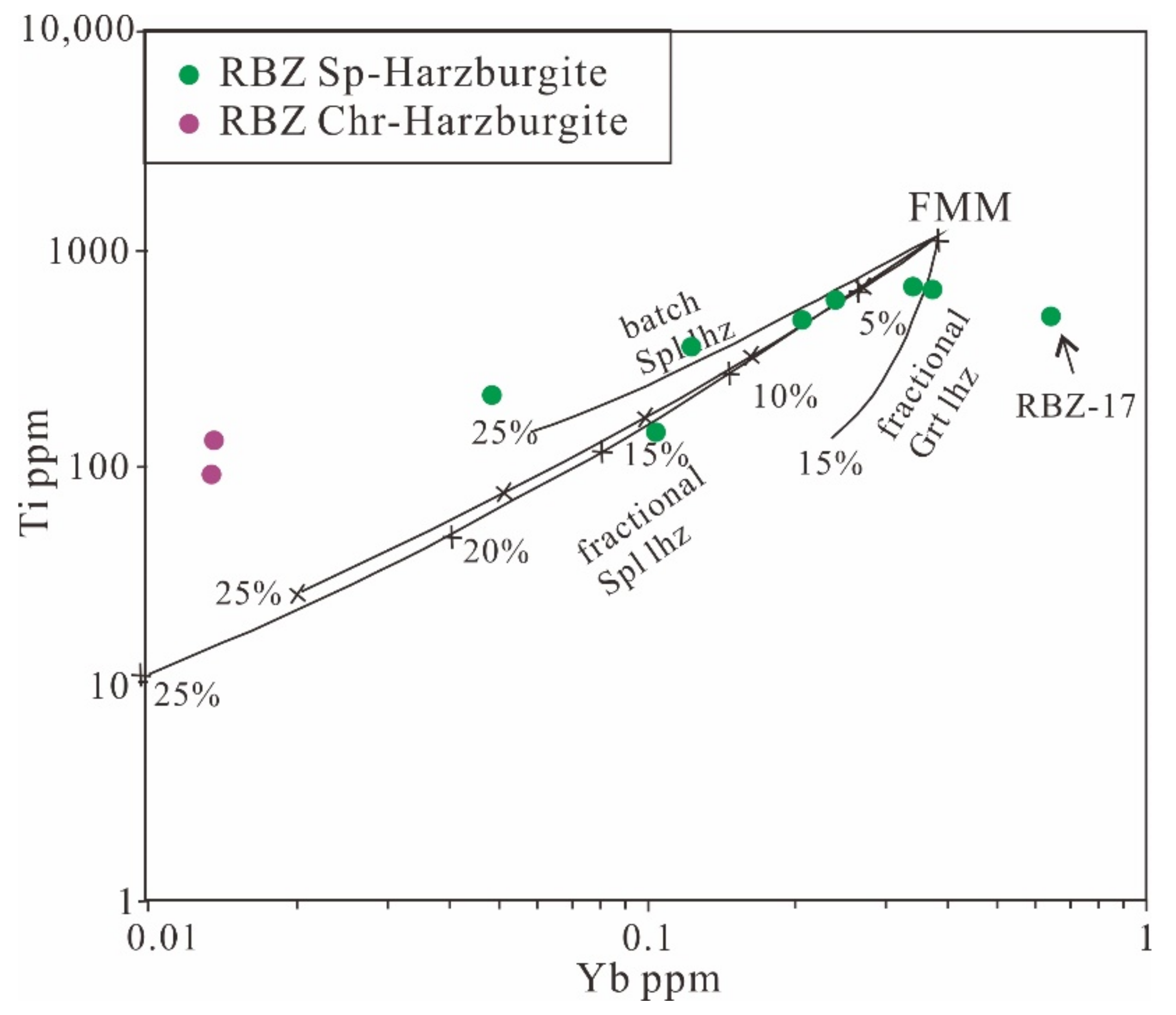 Minerals 12 00286 g008
