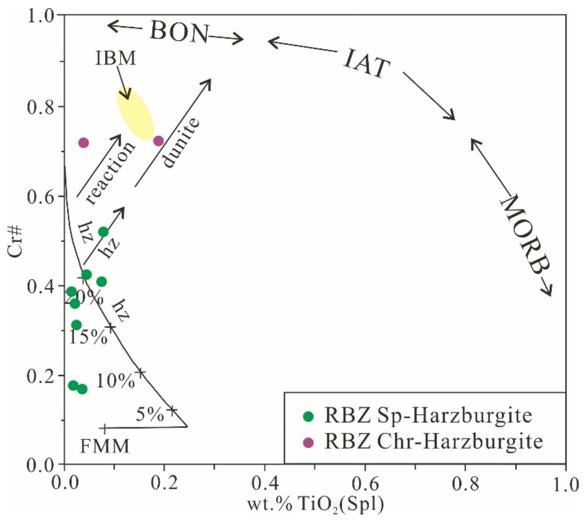 Minerals 12 00286 g009
