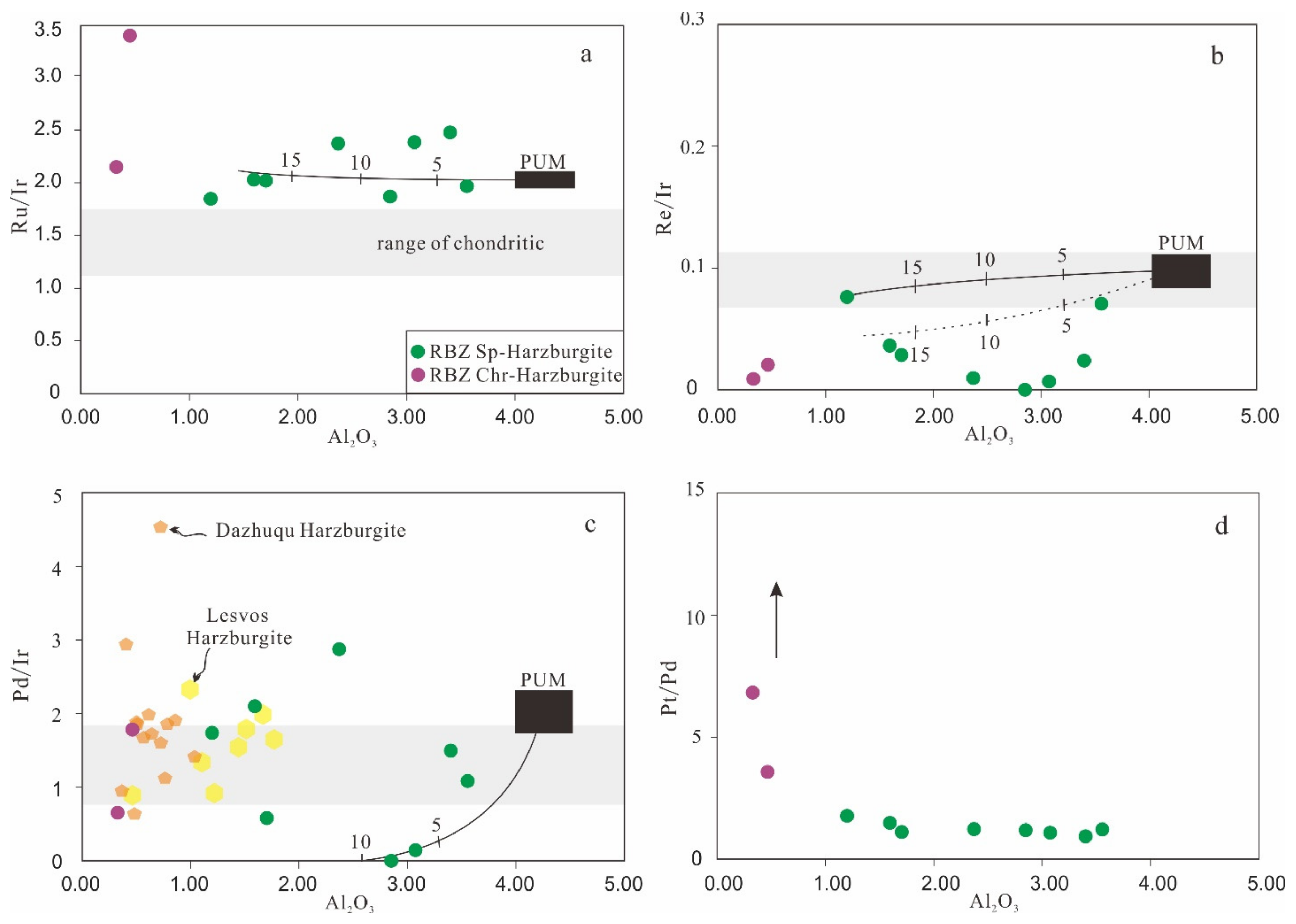 Minerals 12 00286 g010
