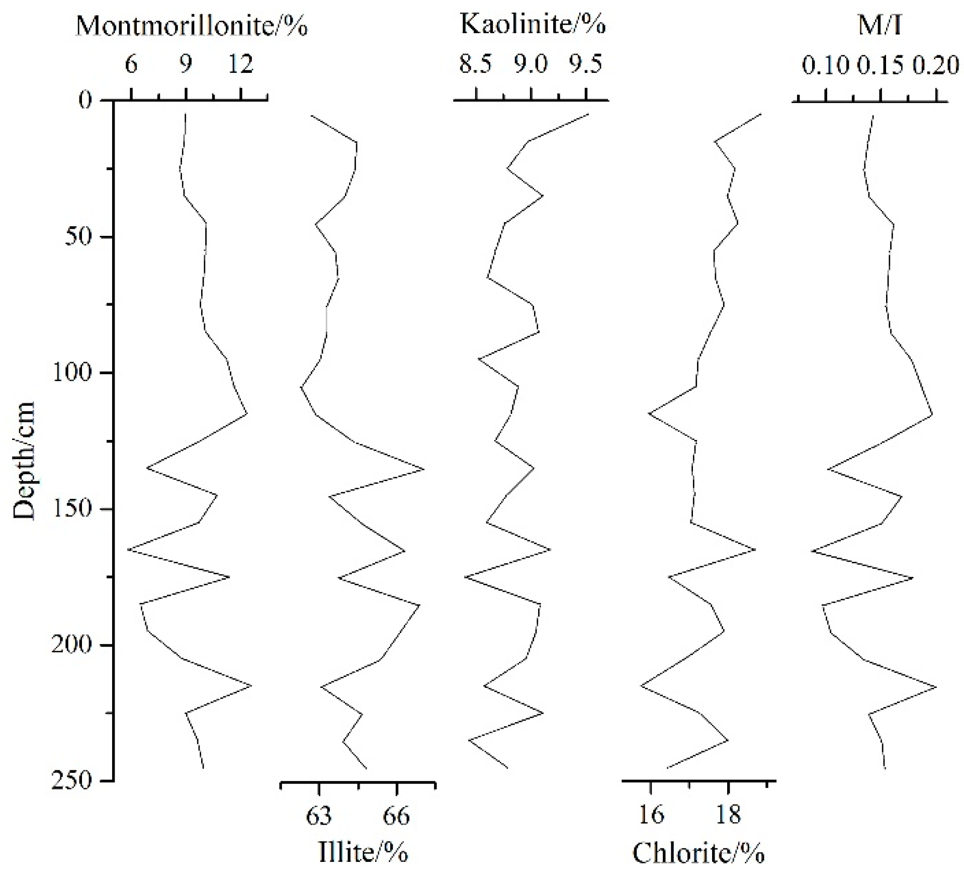 Minerals 12 00287 g003