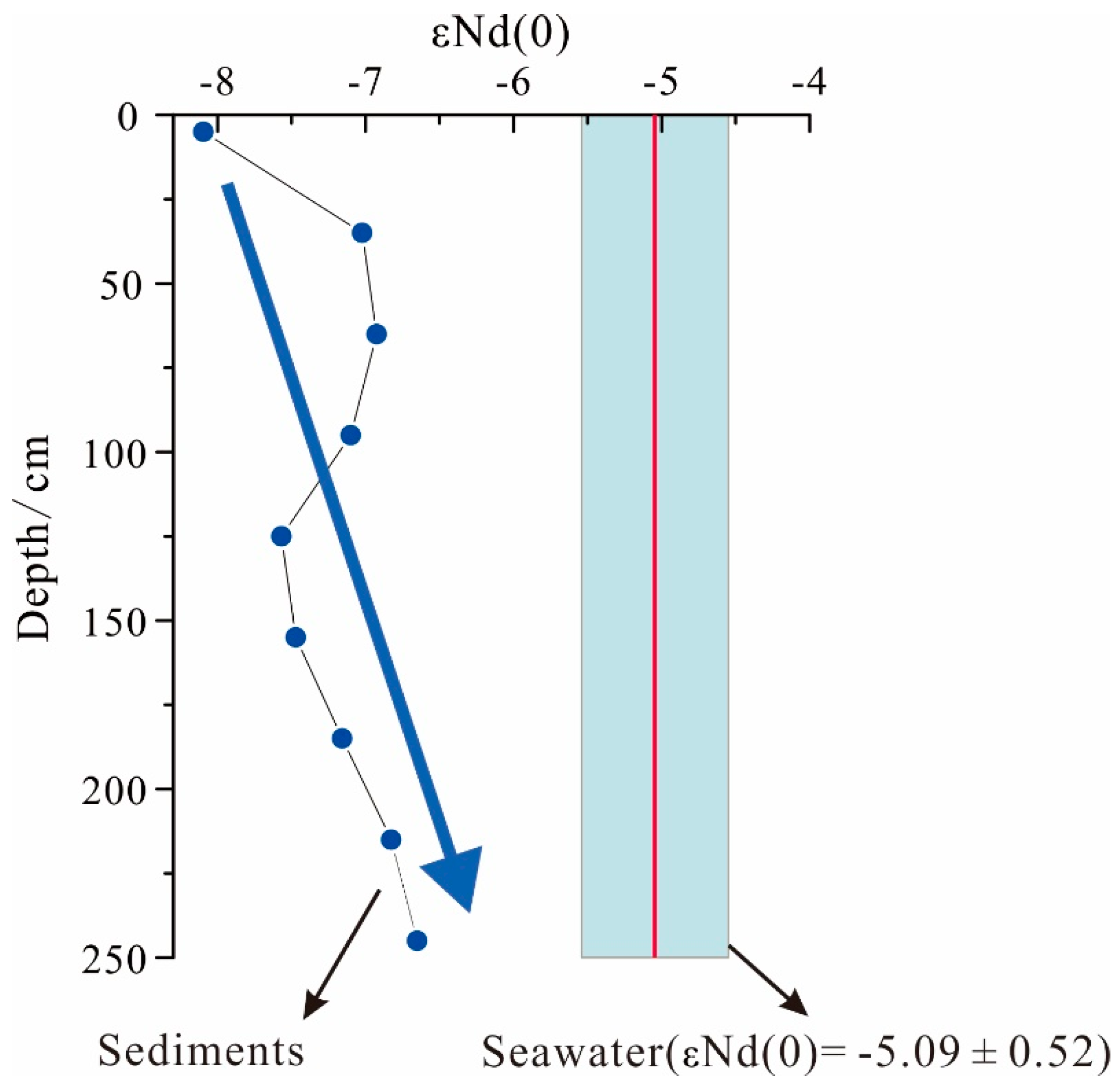 Minerals 12 00287 g007
