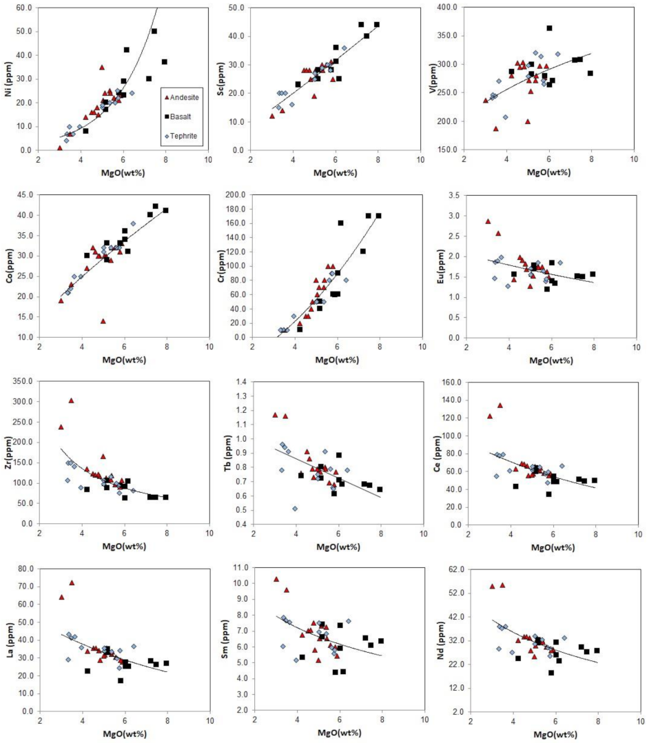 Minerals 12 00309 g007