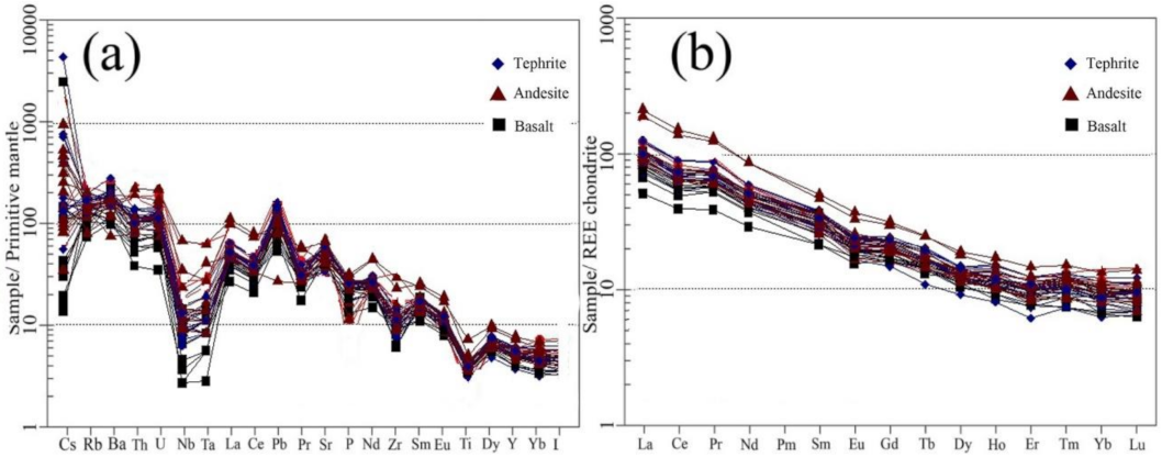 Minerals 12 00309 g008