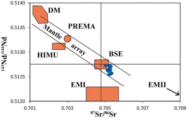 Minerals 12 00309 g009