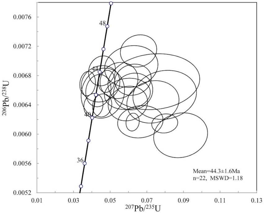 Minerals 12 00309 g011