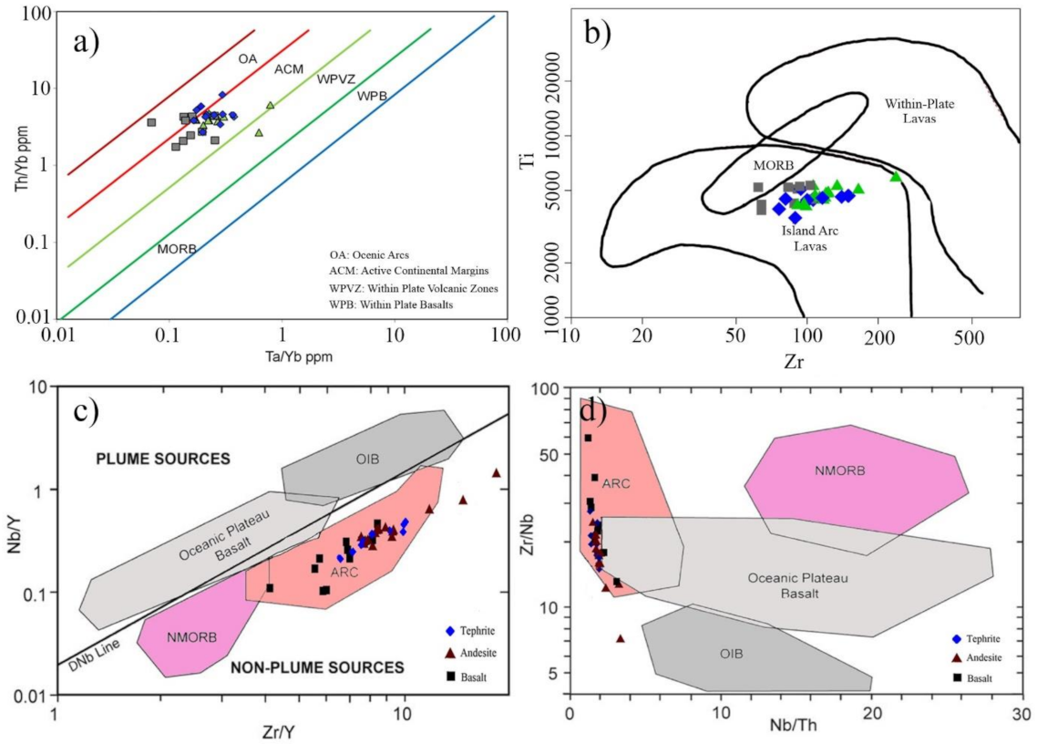 Minerals 12 00309 g015