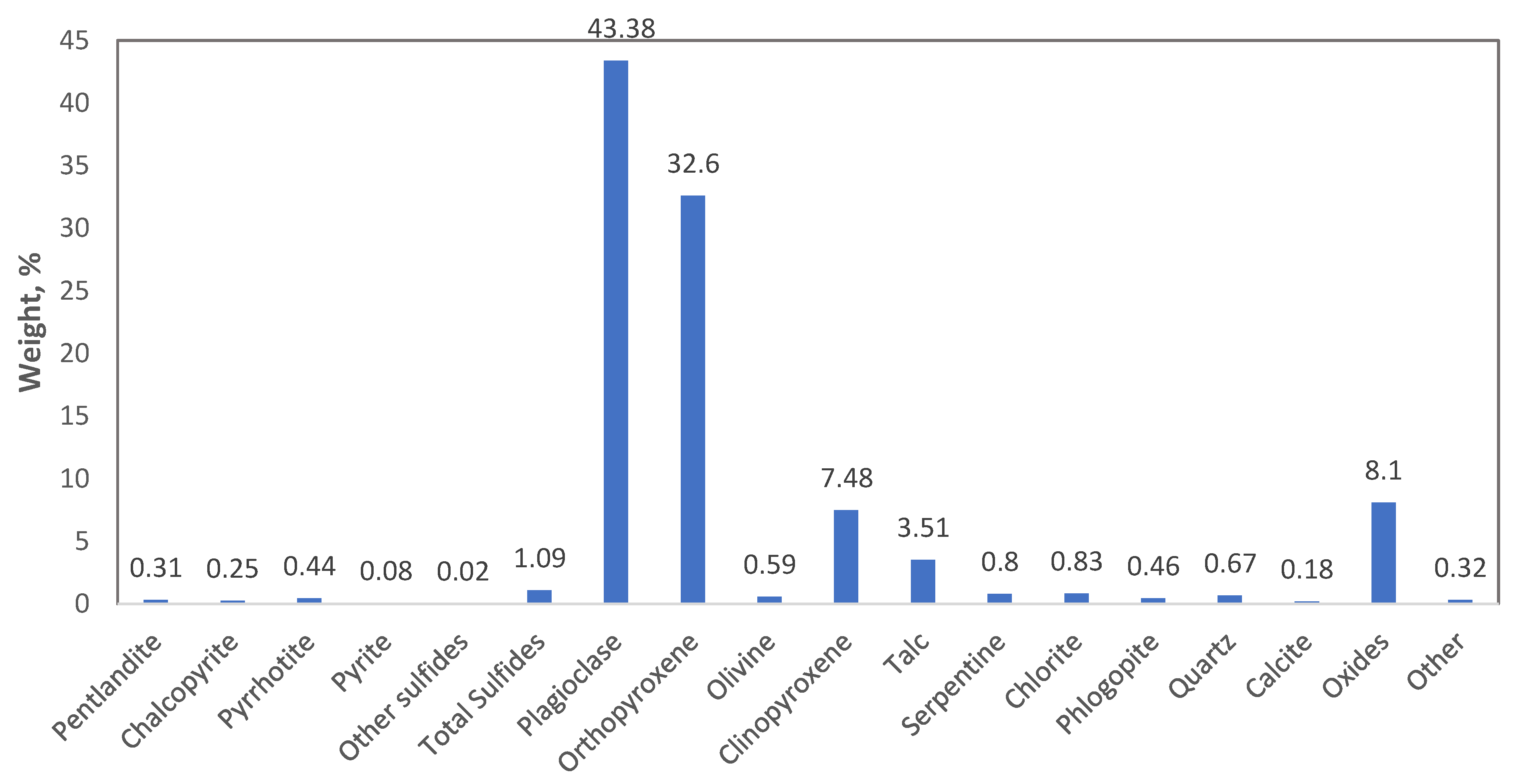 Minerals 12 00321 g001
