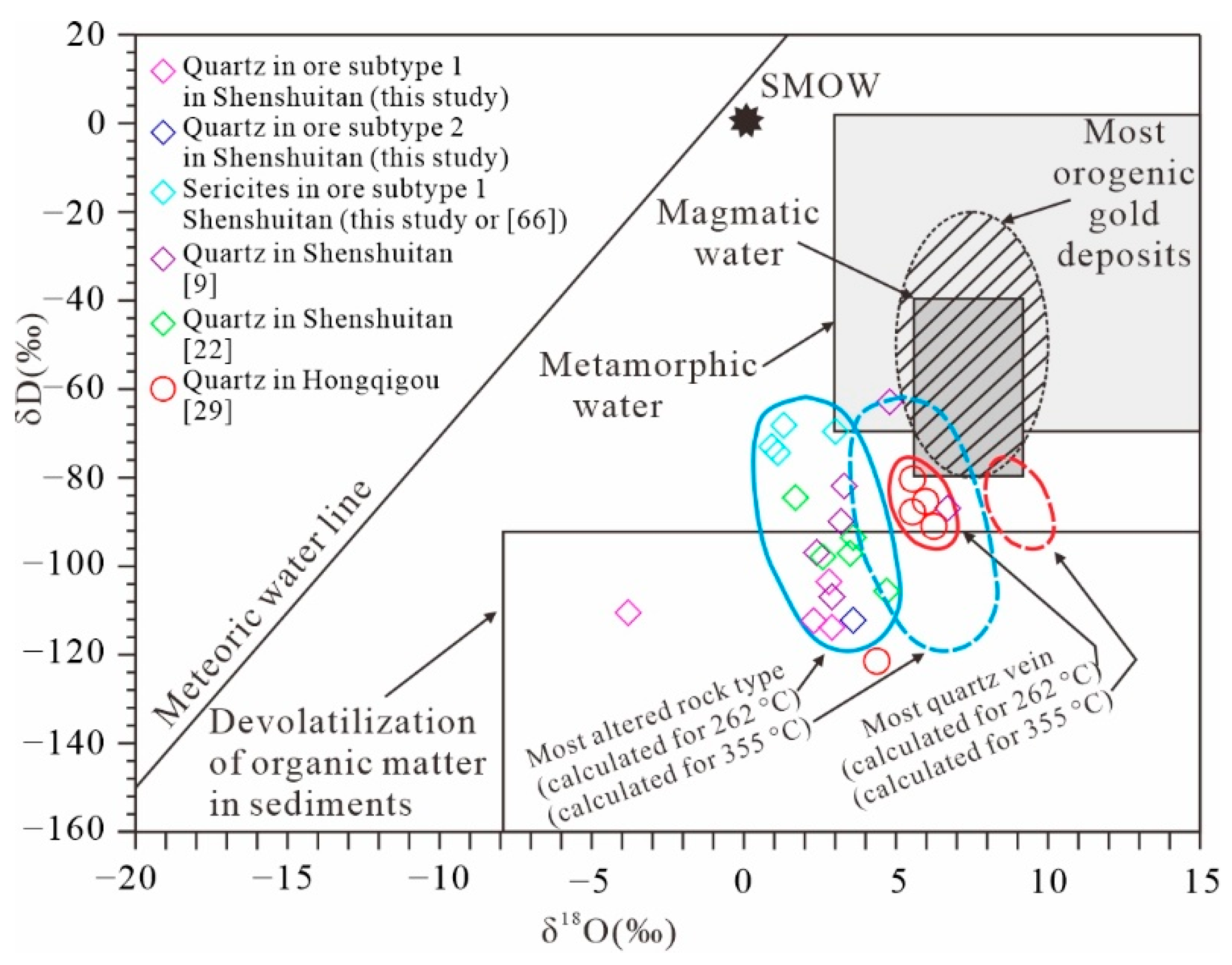 Minerals 12 00339 g008