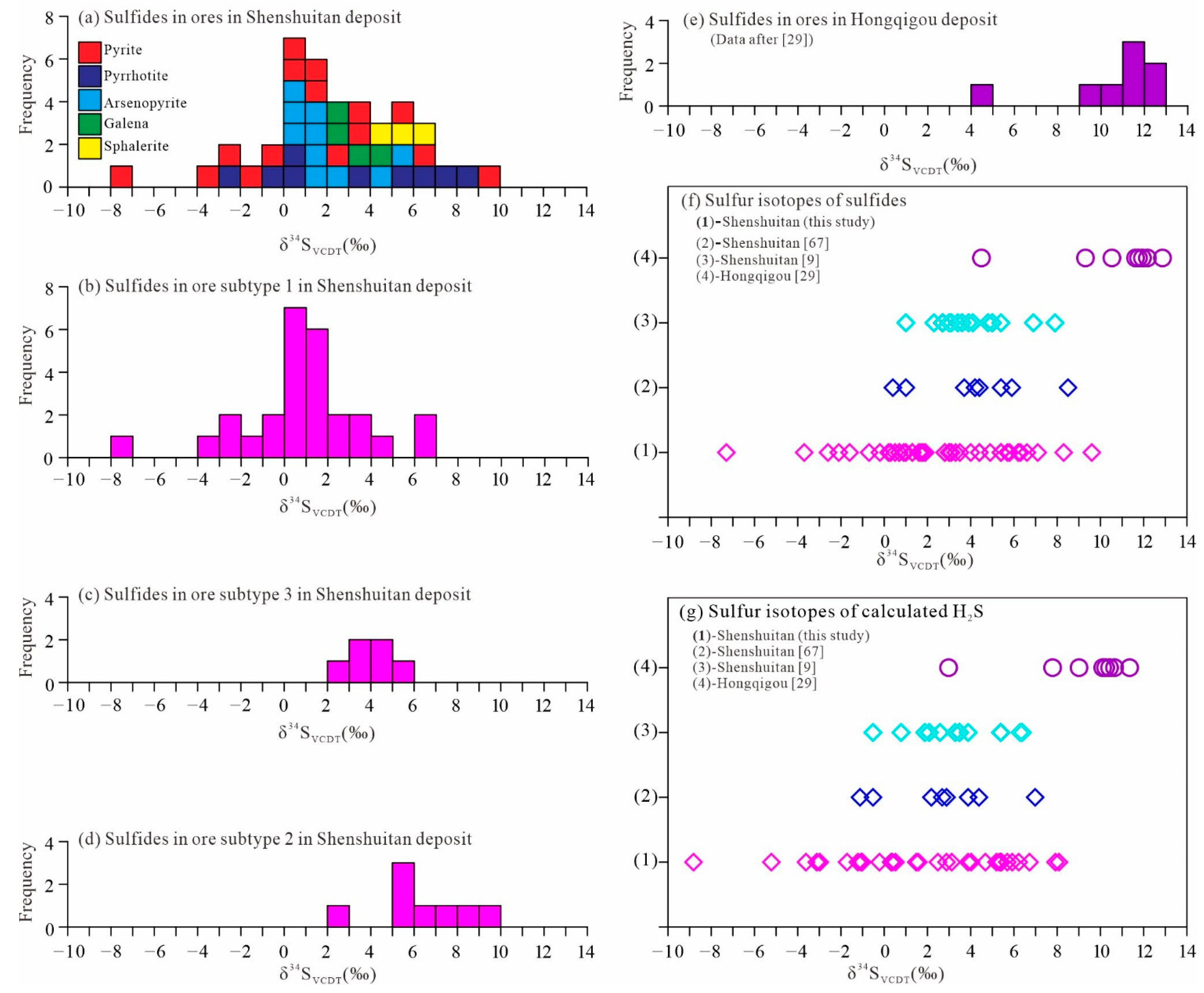 Minerals 12 00339 g009