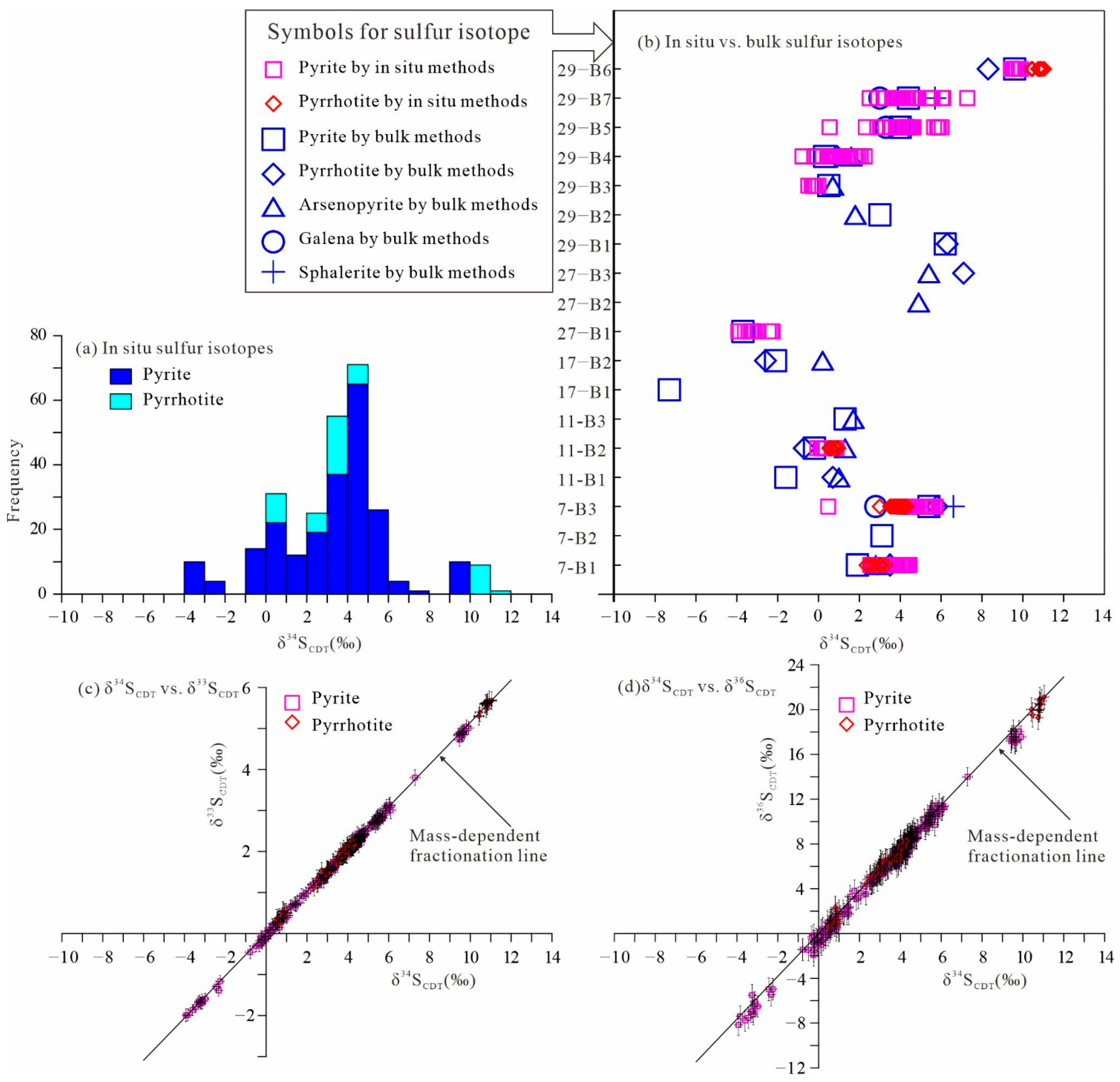 Minerals 12 00339 g010