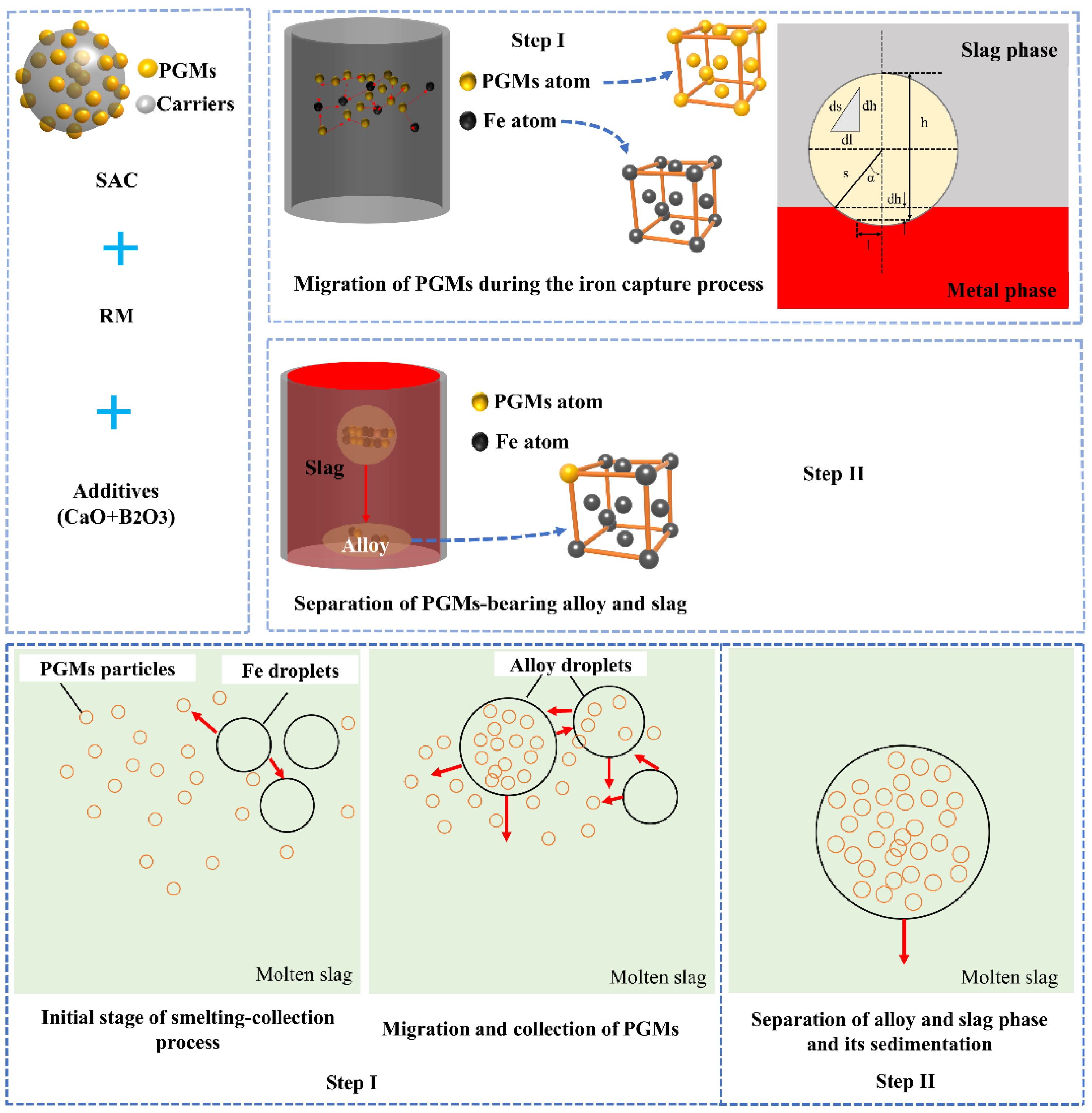 Minerals | Free Full-Text | An Integrated Capture of Red Mud and One ...