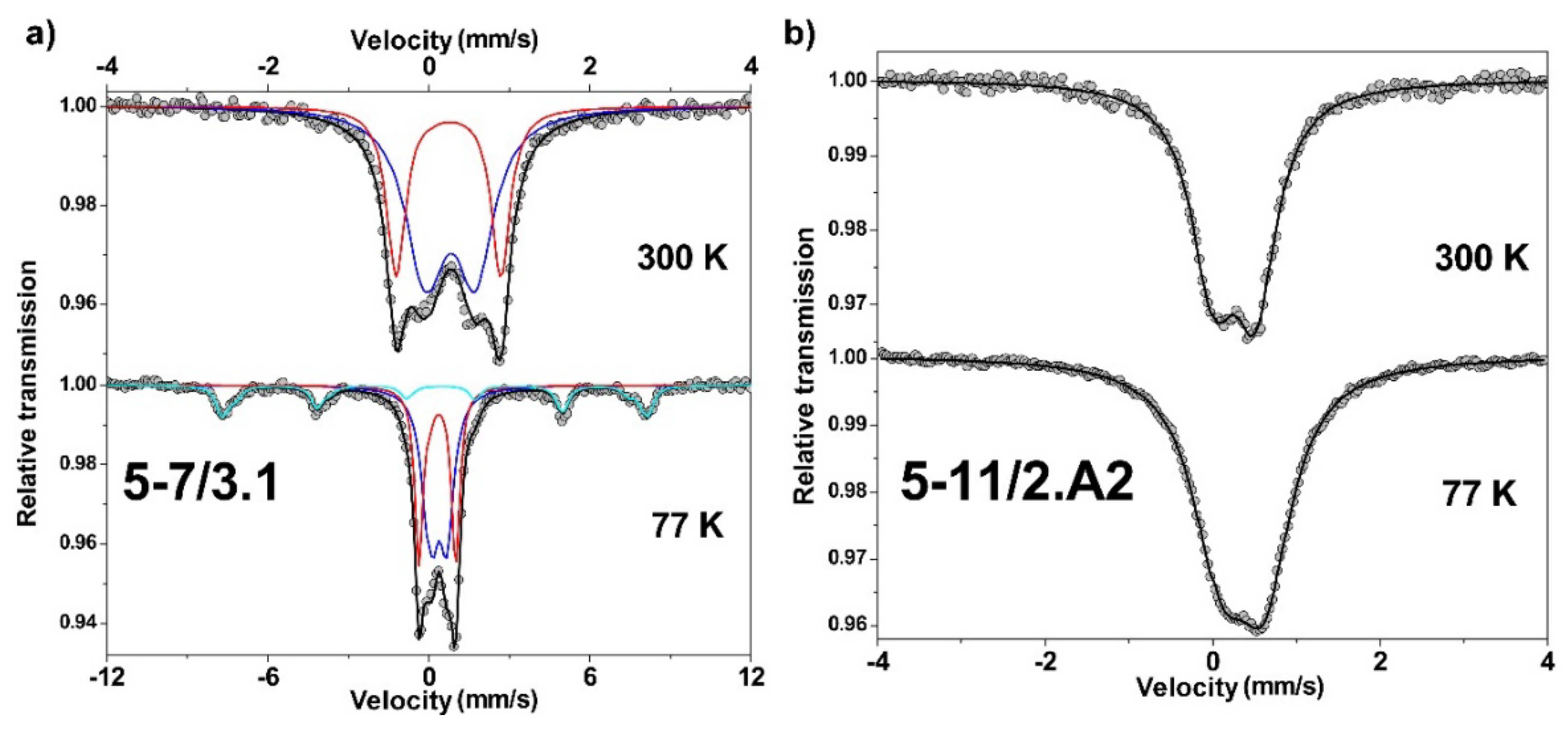 Minerals 12 00368 g010 Minerals 12 00368 g010