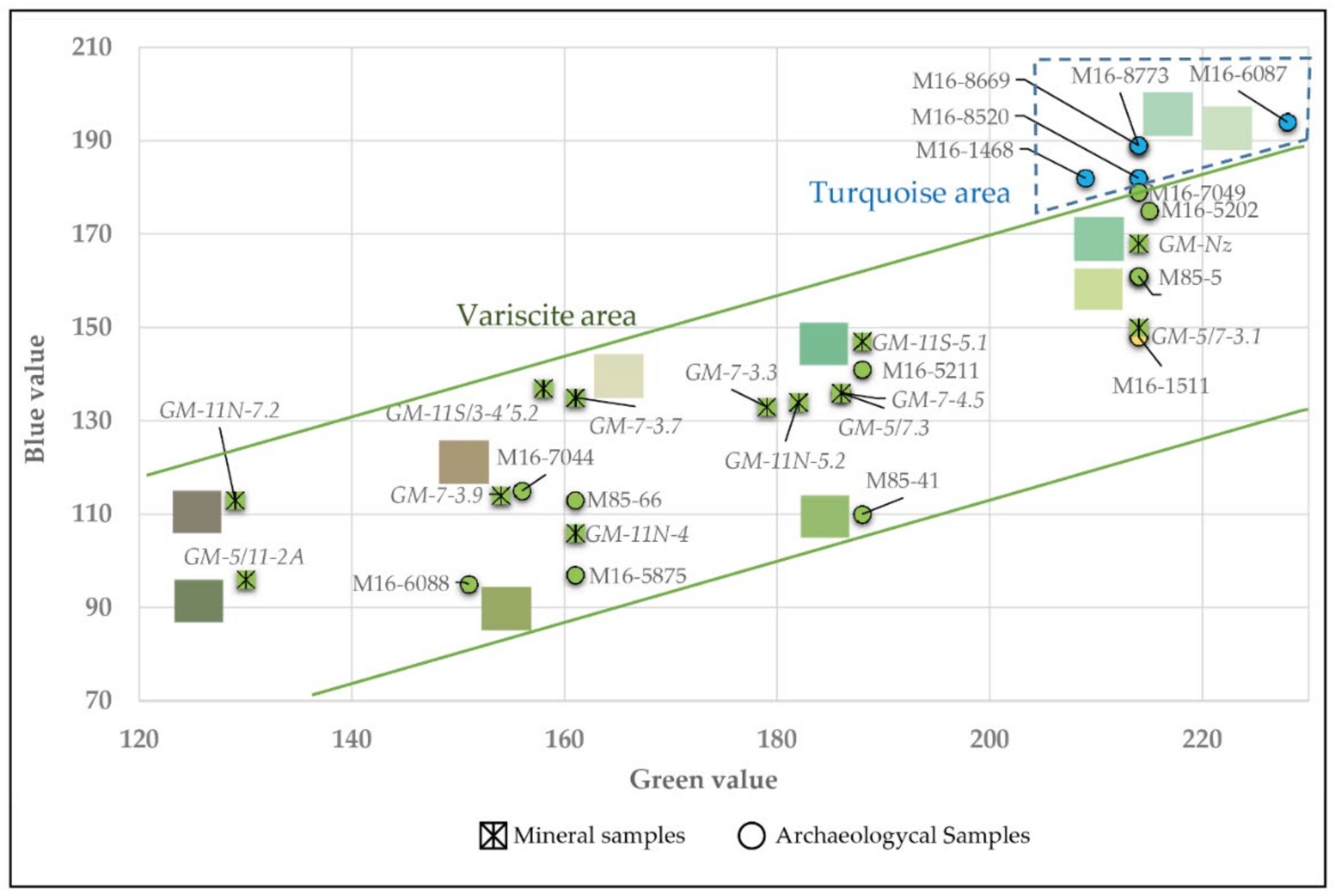 Minerals 12 00368 g015 Minerals 12 00368 g015