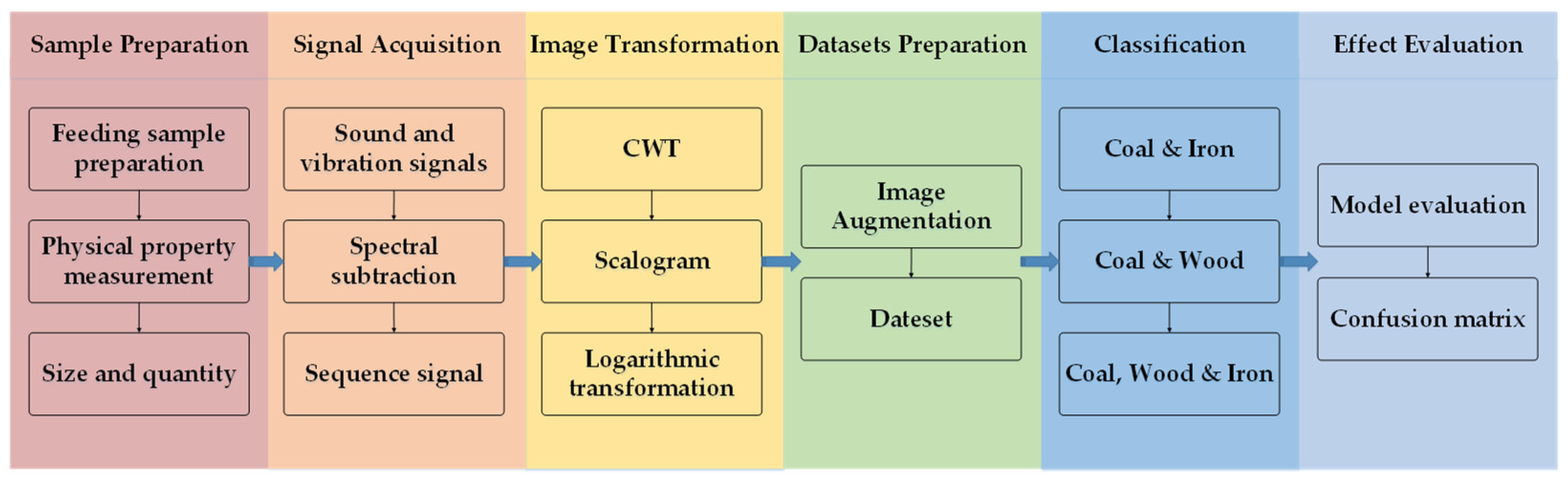 Minerals 12 00380 g002