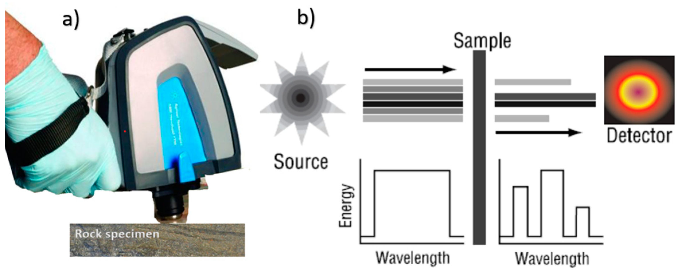 Minerals 12 00394 g004