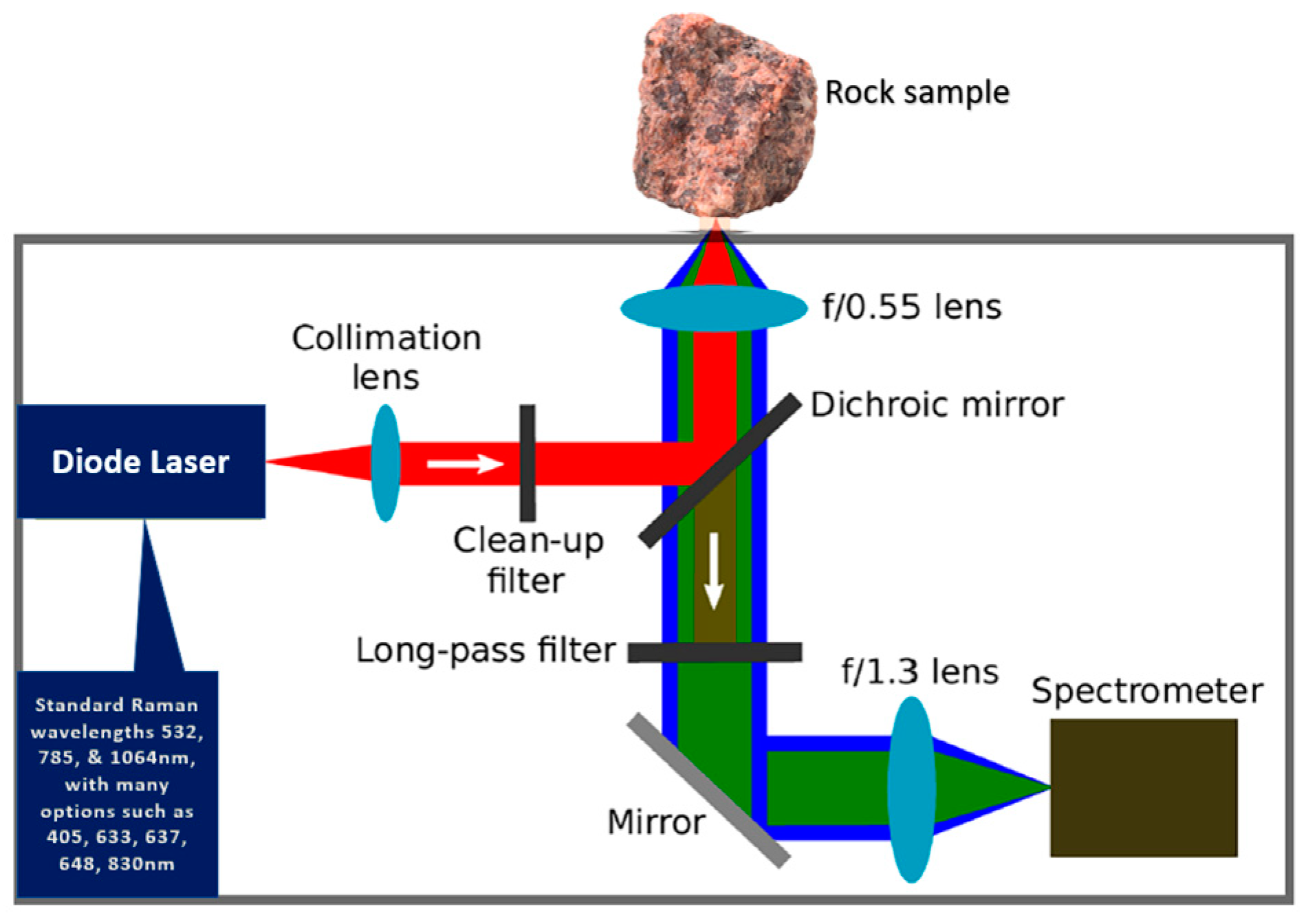 Minerals 12 00394 g012
