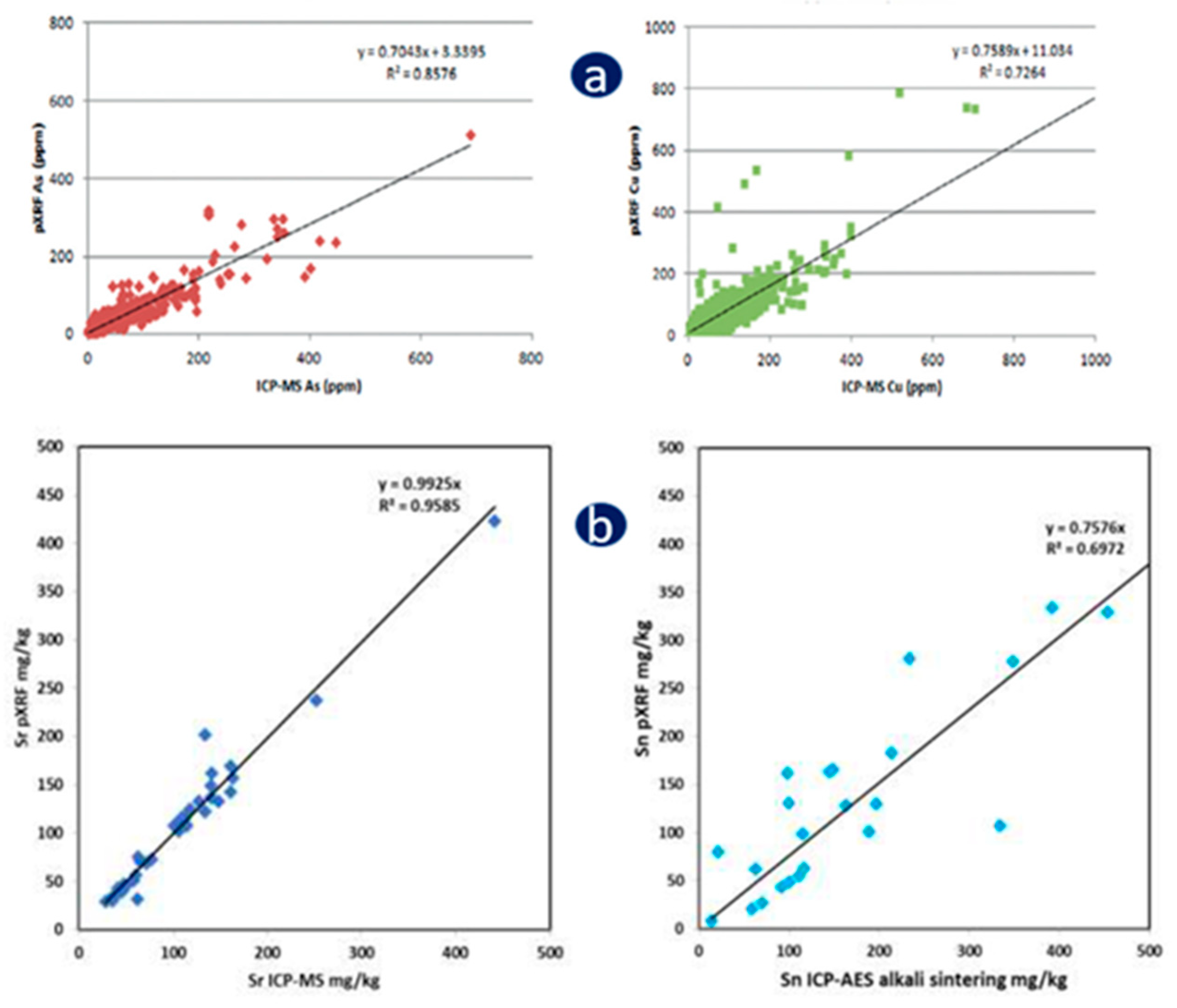Minerals 12 00394 g016