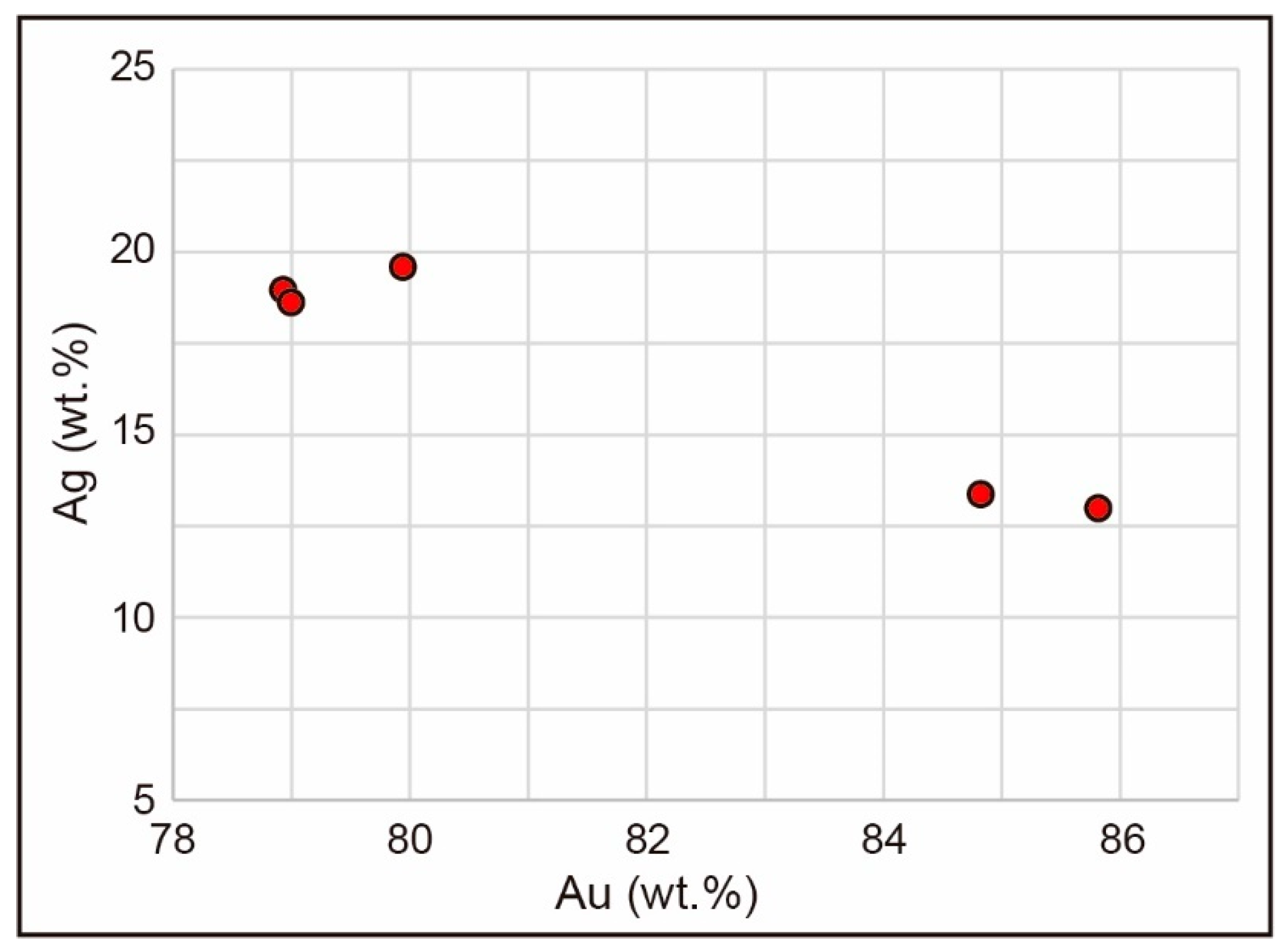 Minerals 12 00407 g004