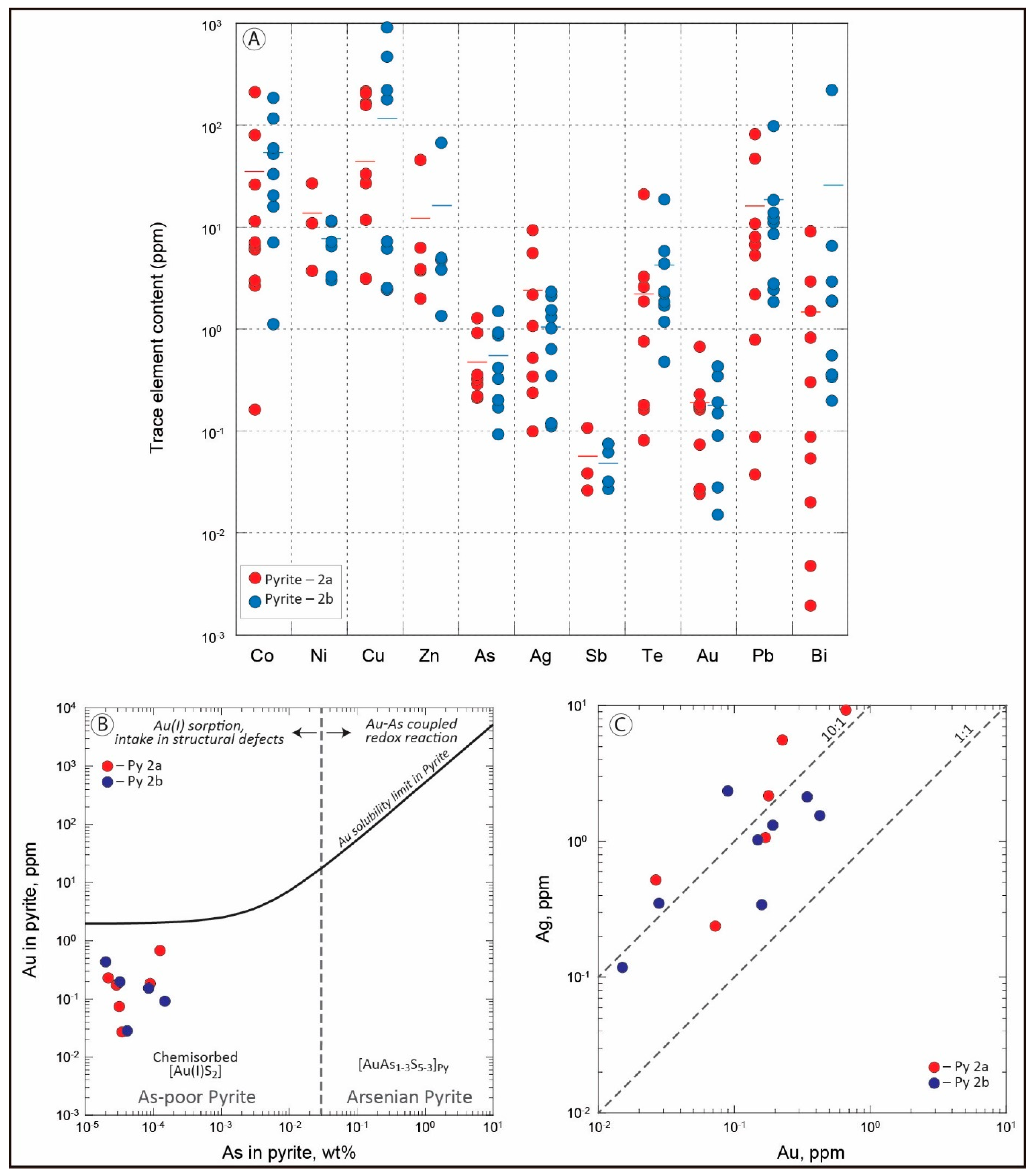 Minerals 12 00407 g005