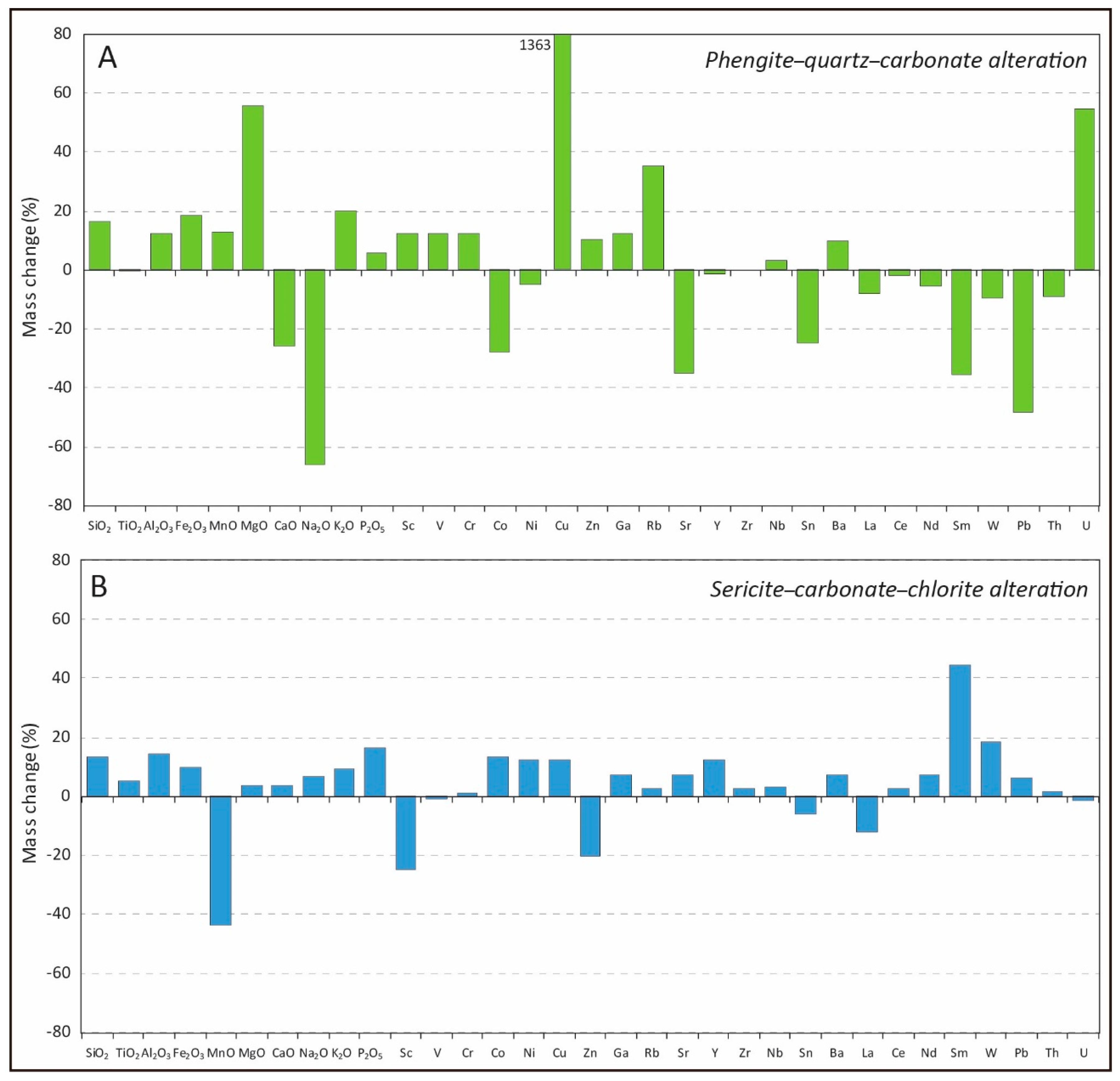 Minerals 12 00407 g013