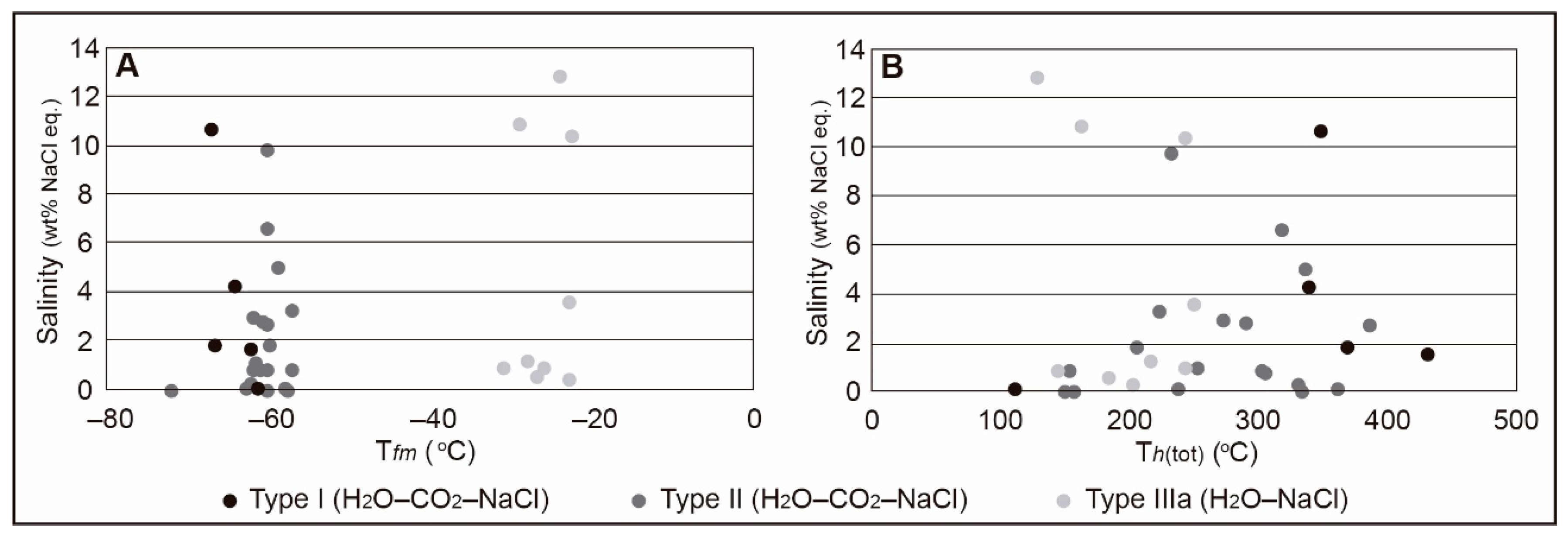 Minerals 12 00407 g017