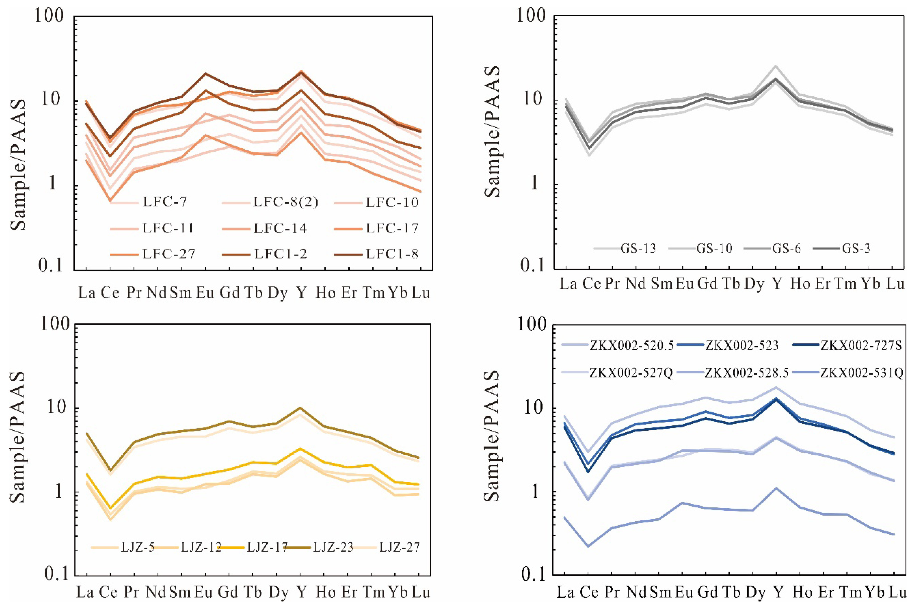 Minerals 12 00408 g007
