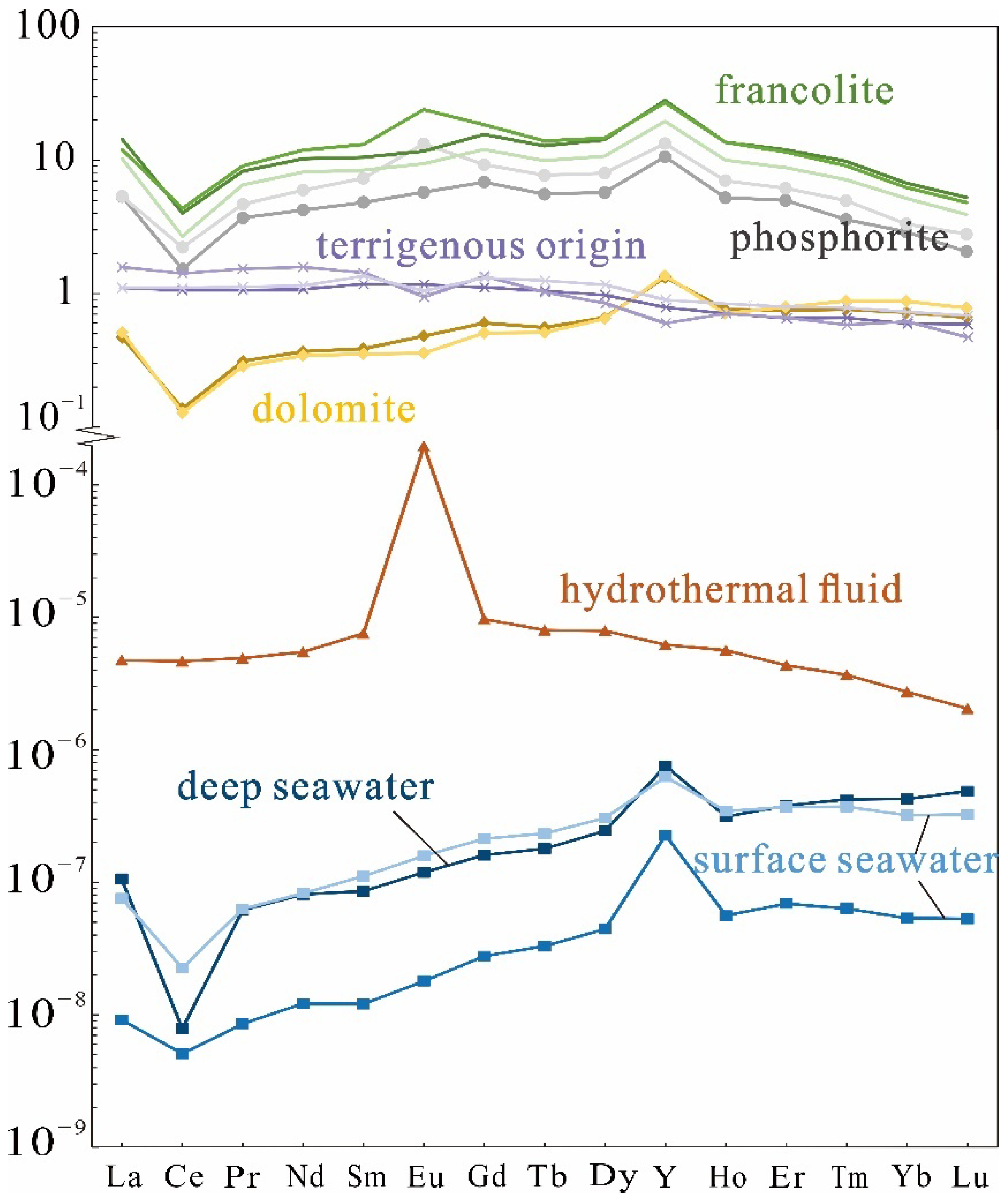 Minerals 12 00408 g008