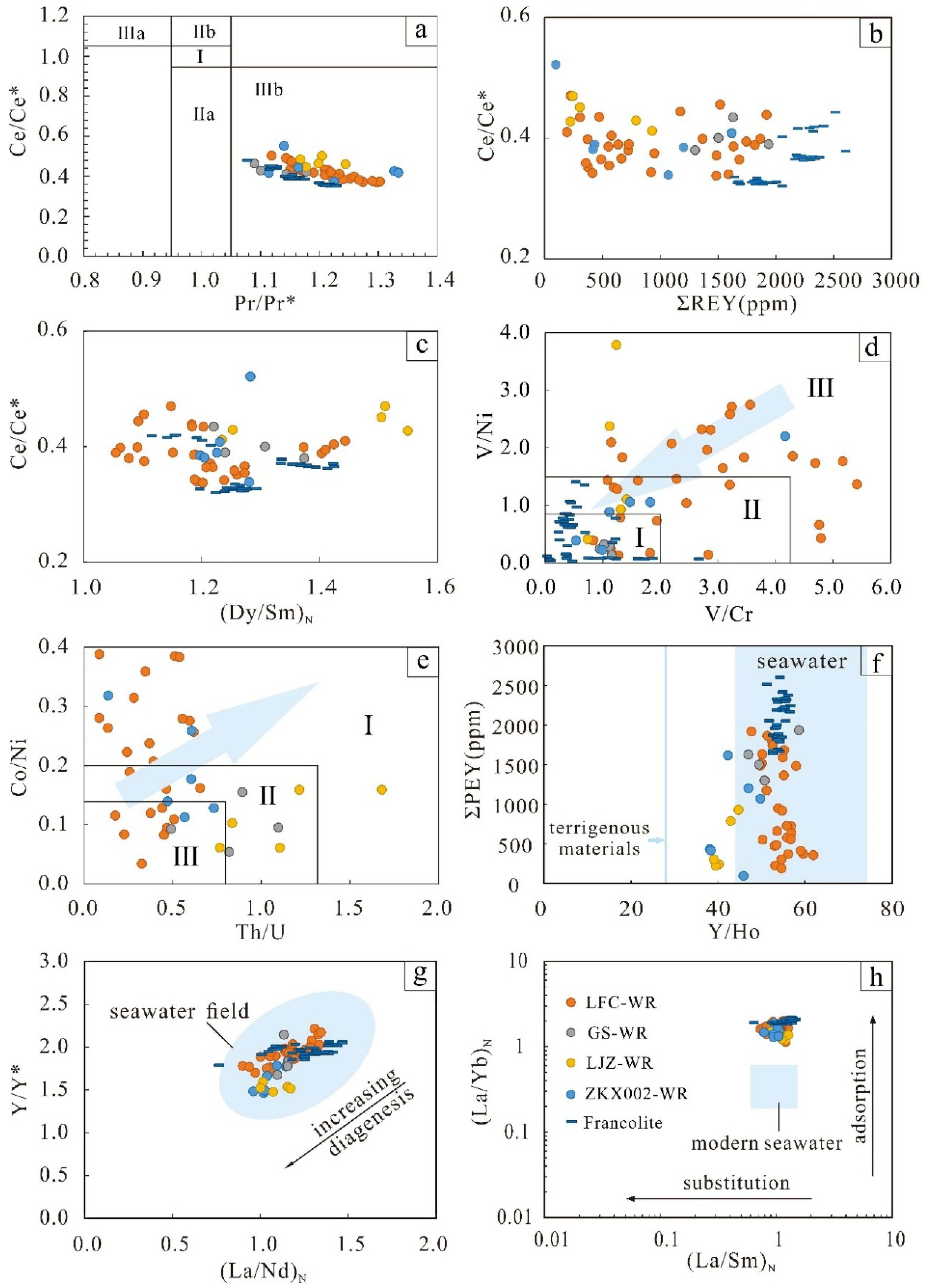 Minerals 12 00408 g009
