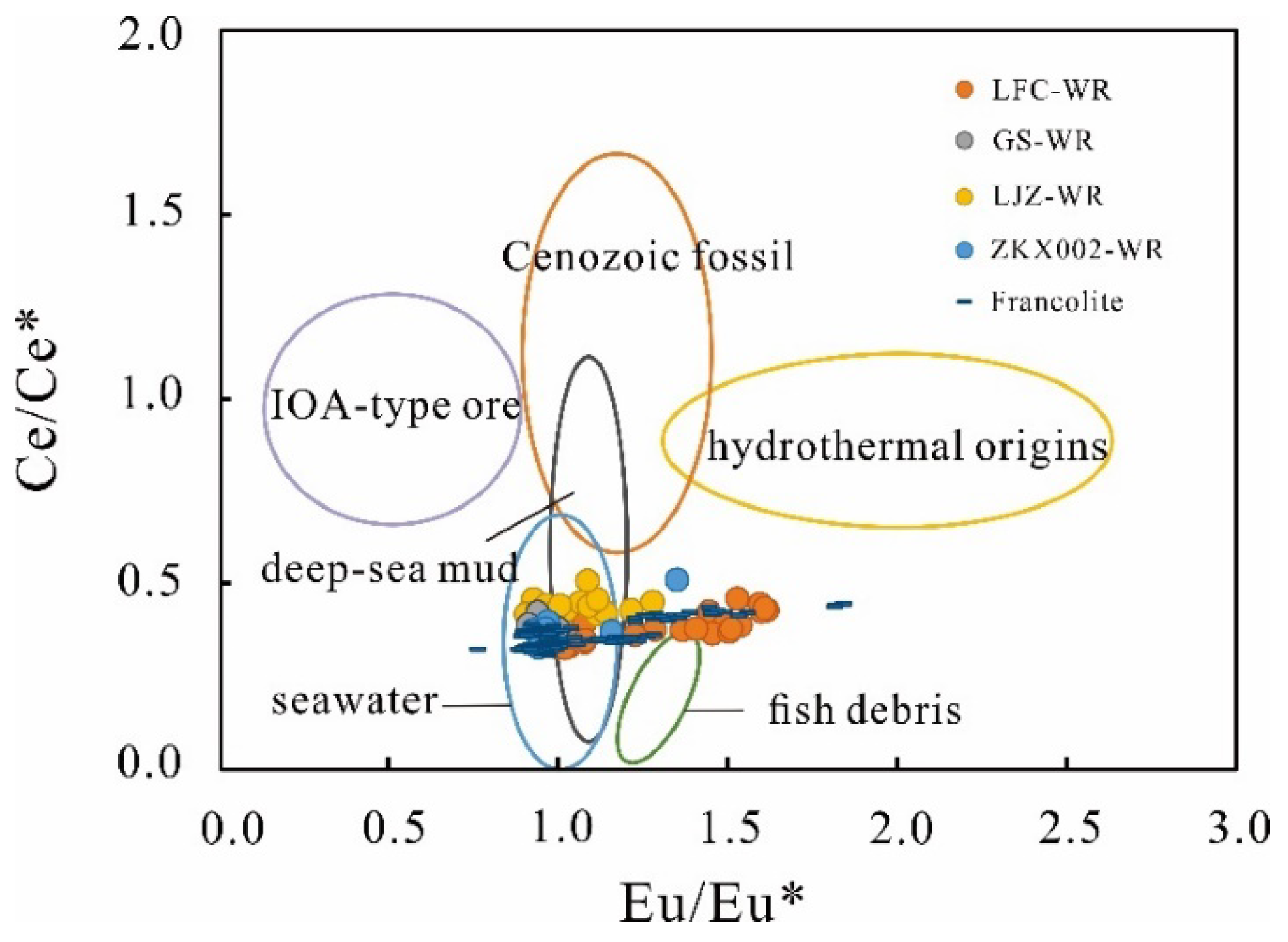 Minerals 12 00408 g010
