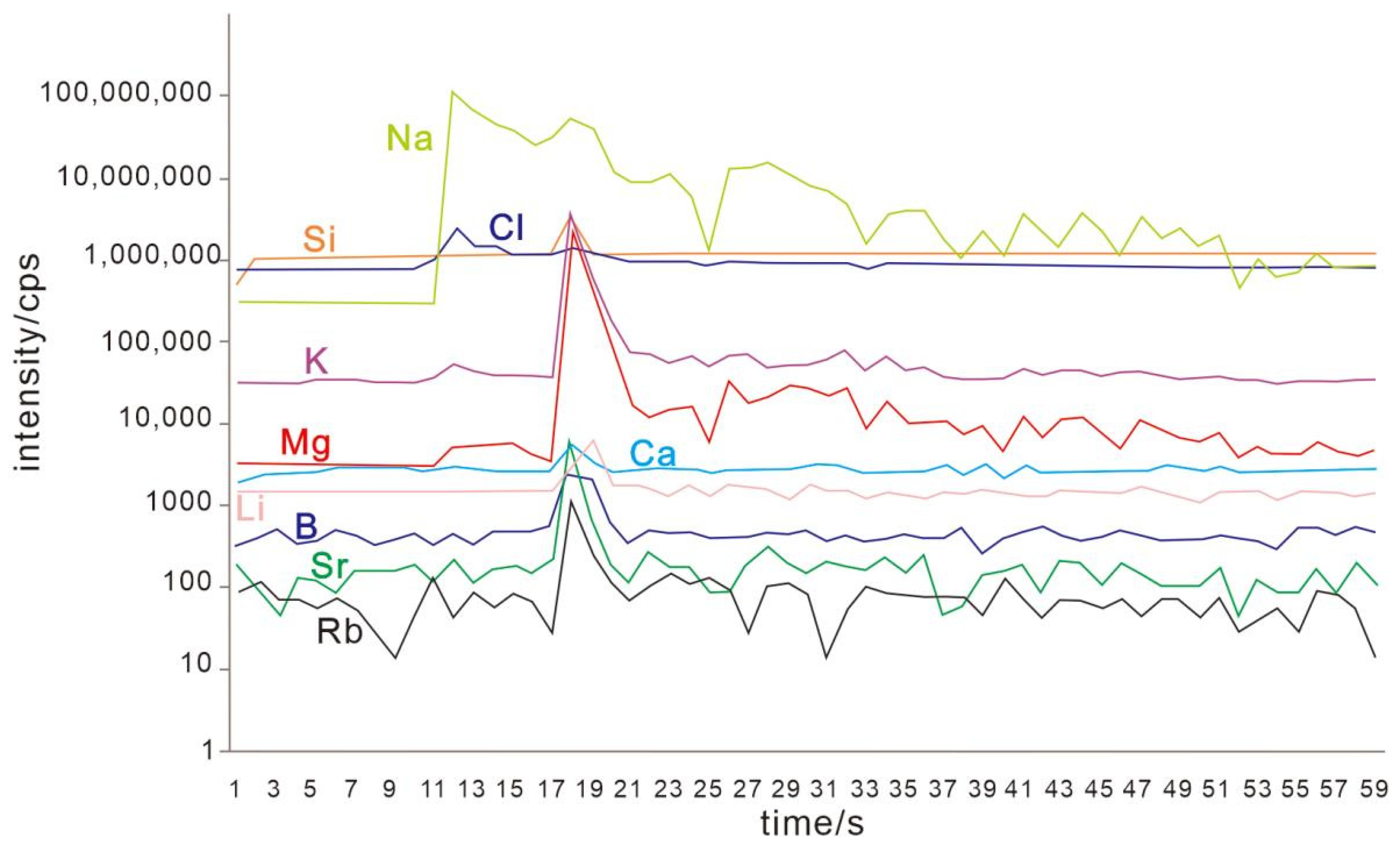 Minerals 12 00410 g007