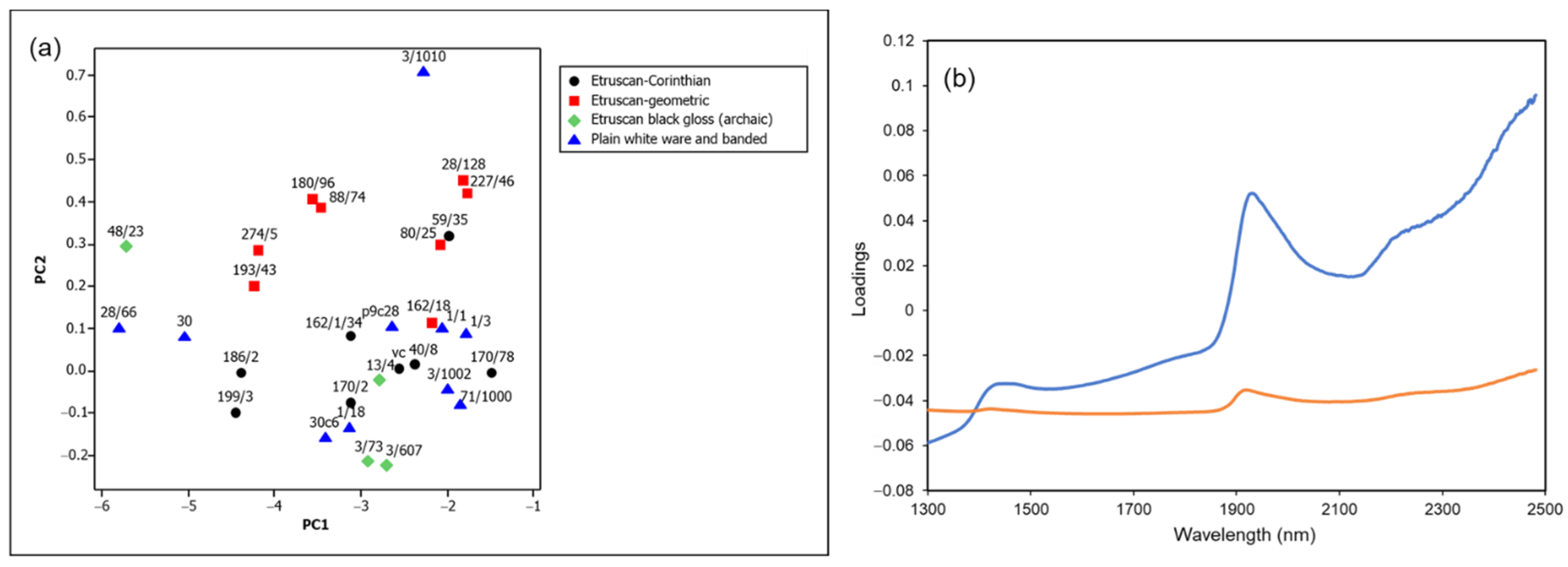 Minerals 12 00412 g005