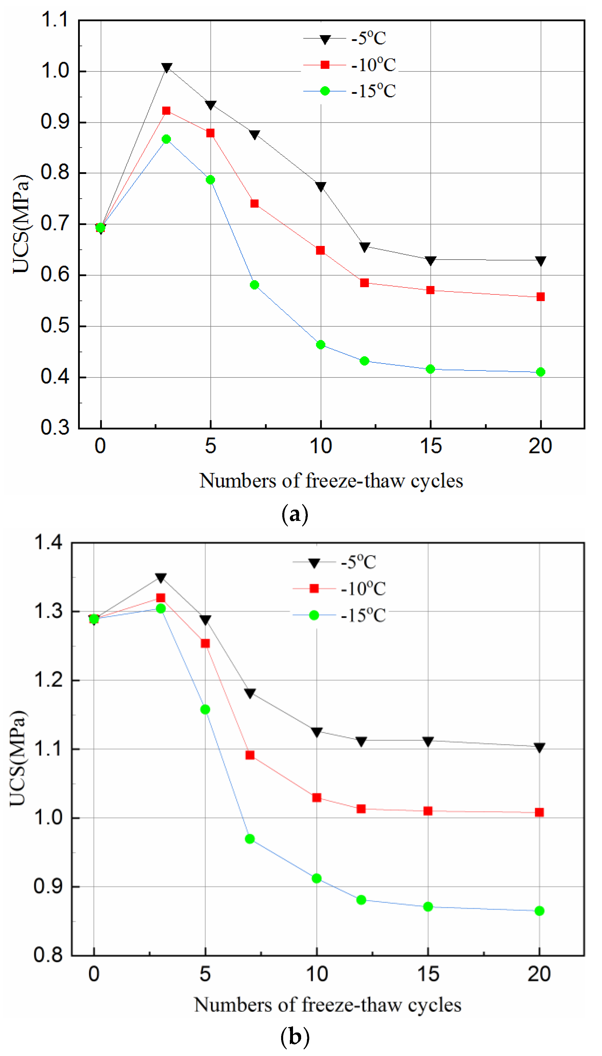 Minerals | Free Full-Text | Effect Of Freeze–Thaw Cycles On Mechanical ...