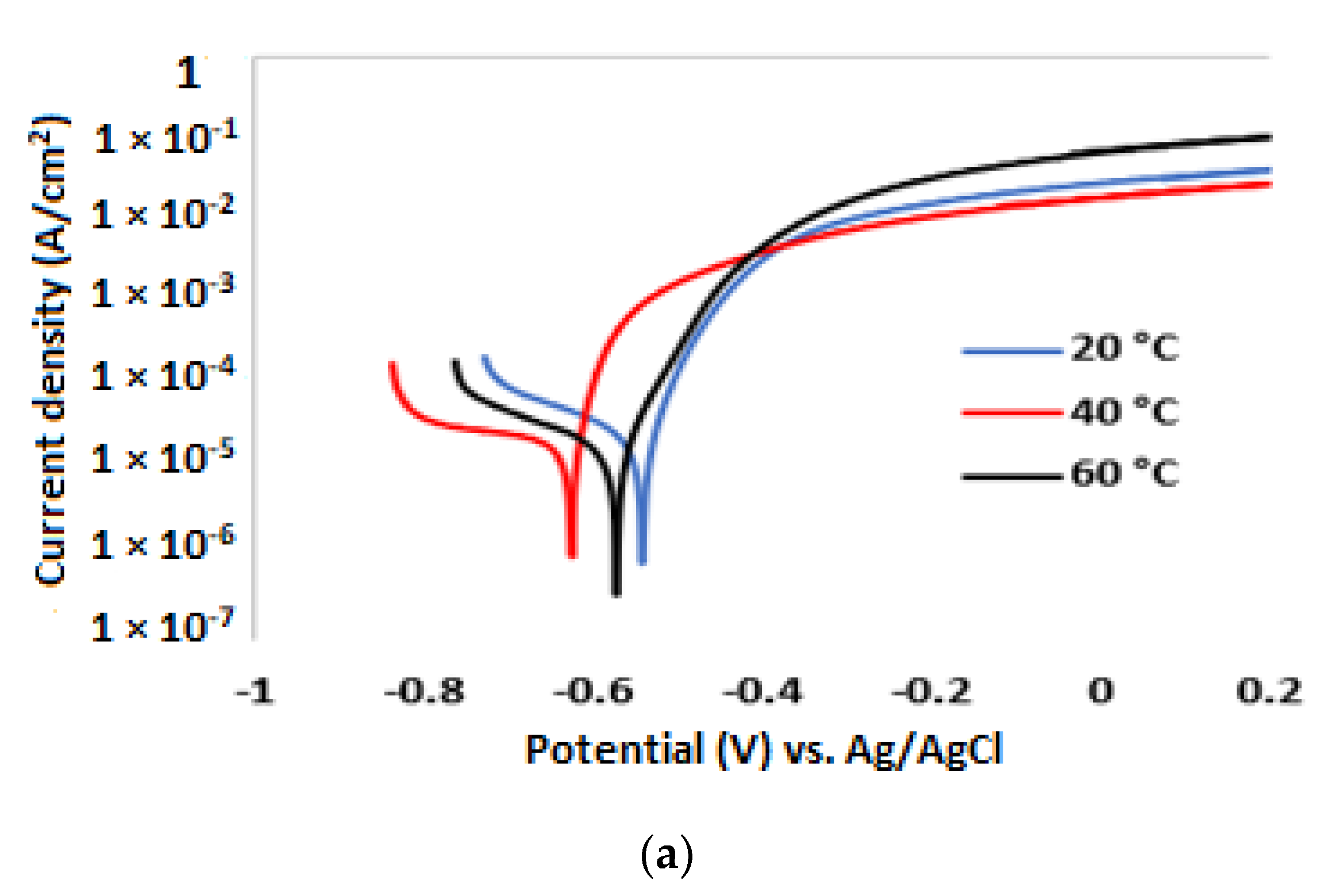 Minerals 12 00416 g003a