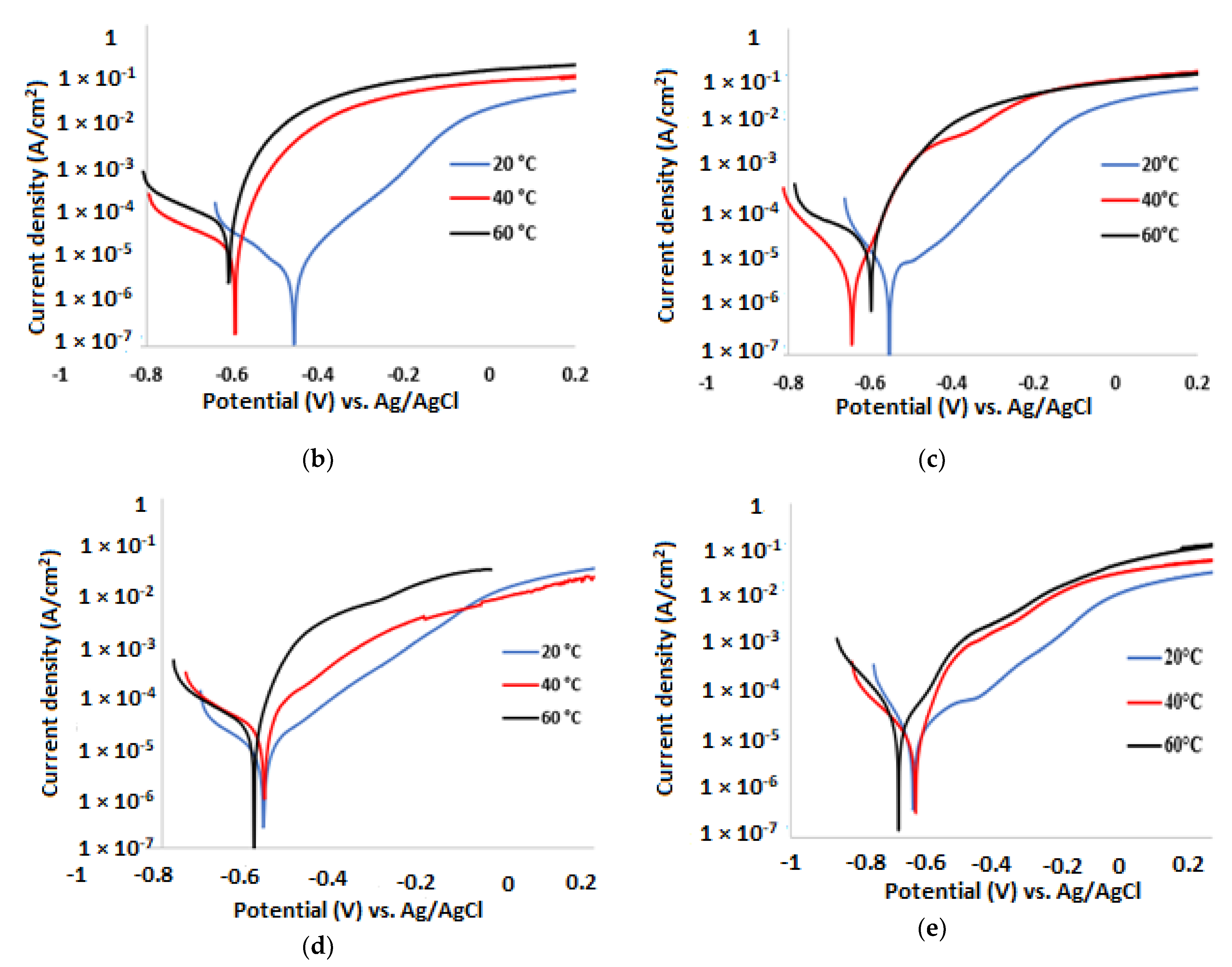 Minerals 12 00416 g003b