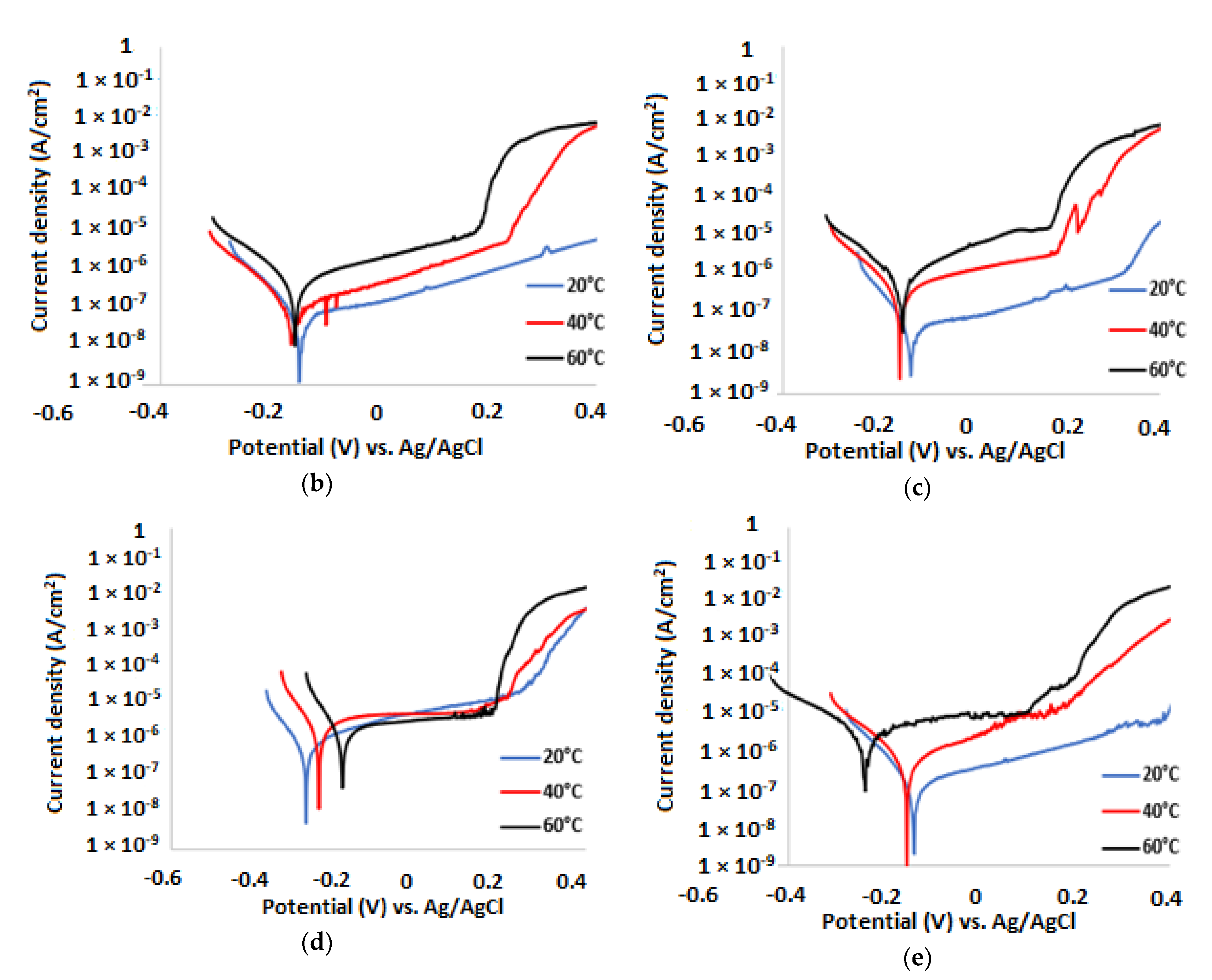 Minerals 12 00416 g004b