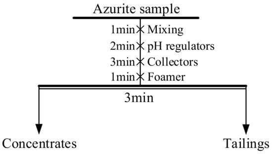 Type Chart  Project Azurite