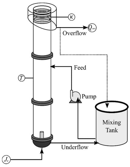 https://www.mdpi.com/minerals/minerals-12-00454/article_deploy/html/images/minerals-12-00454-g003-550.jpg