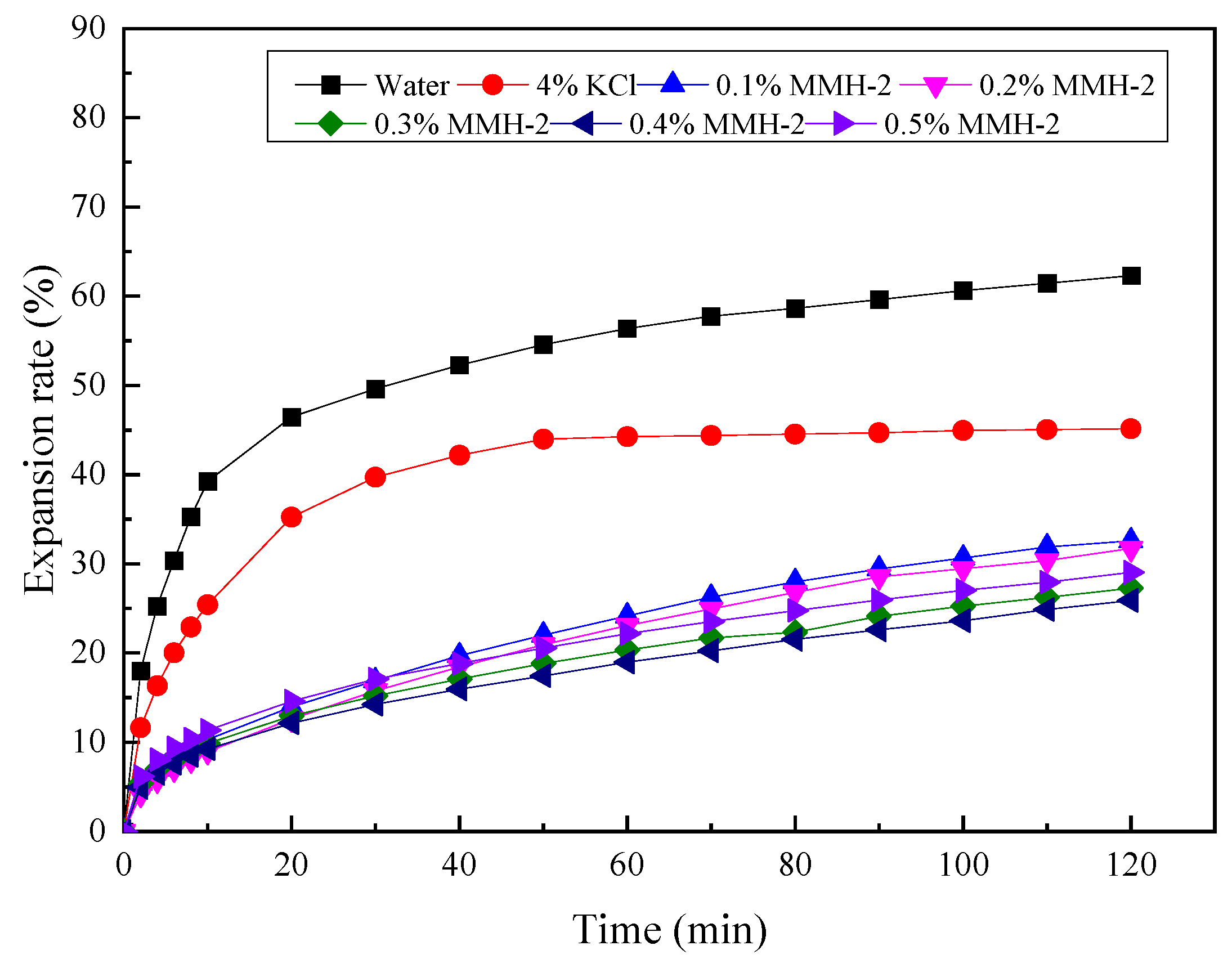 Minerals 12 00459 g004