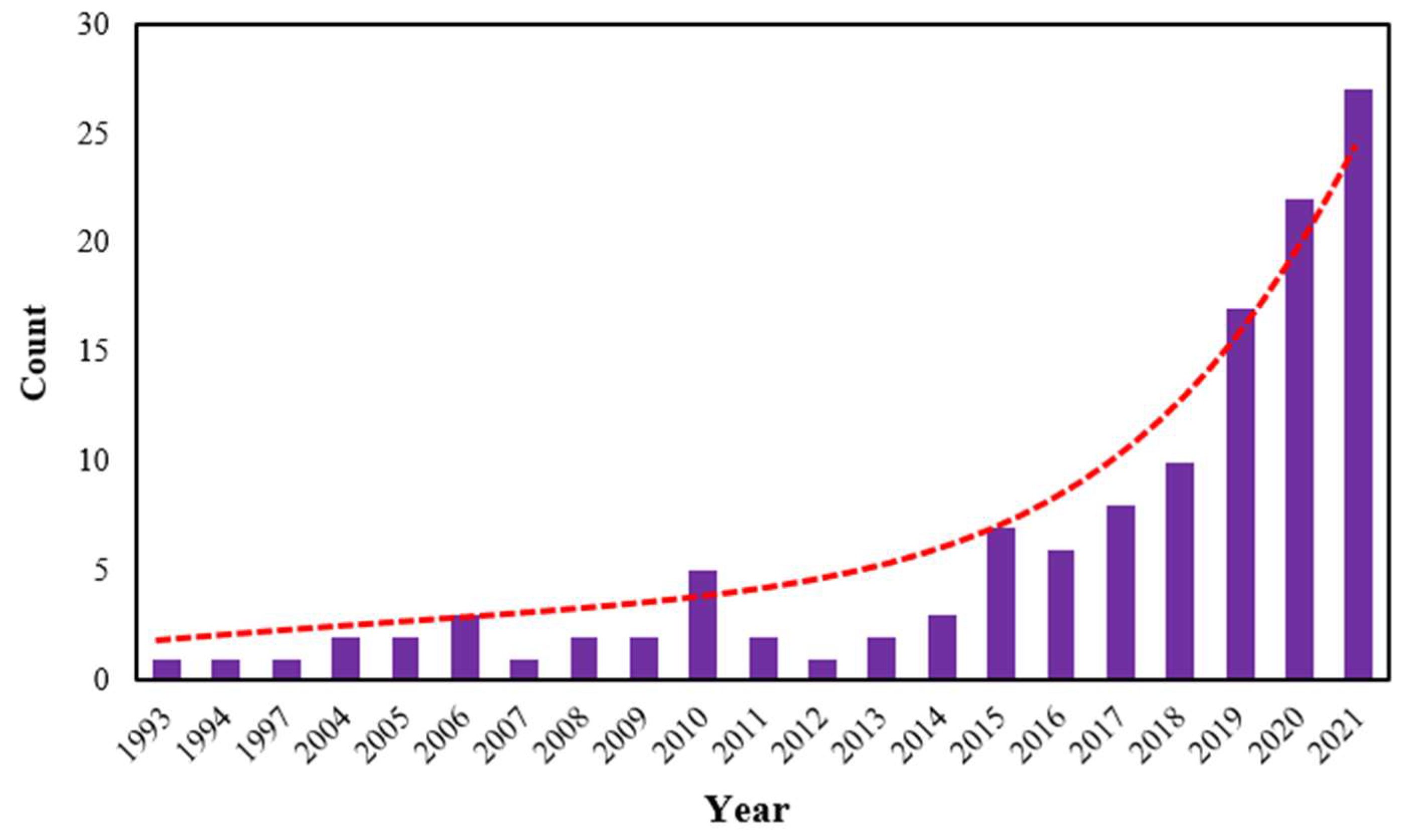 Minerals 12 00462 g002