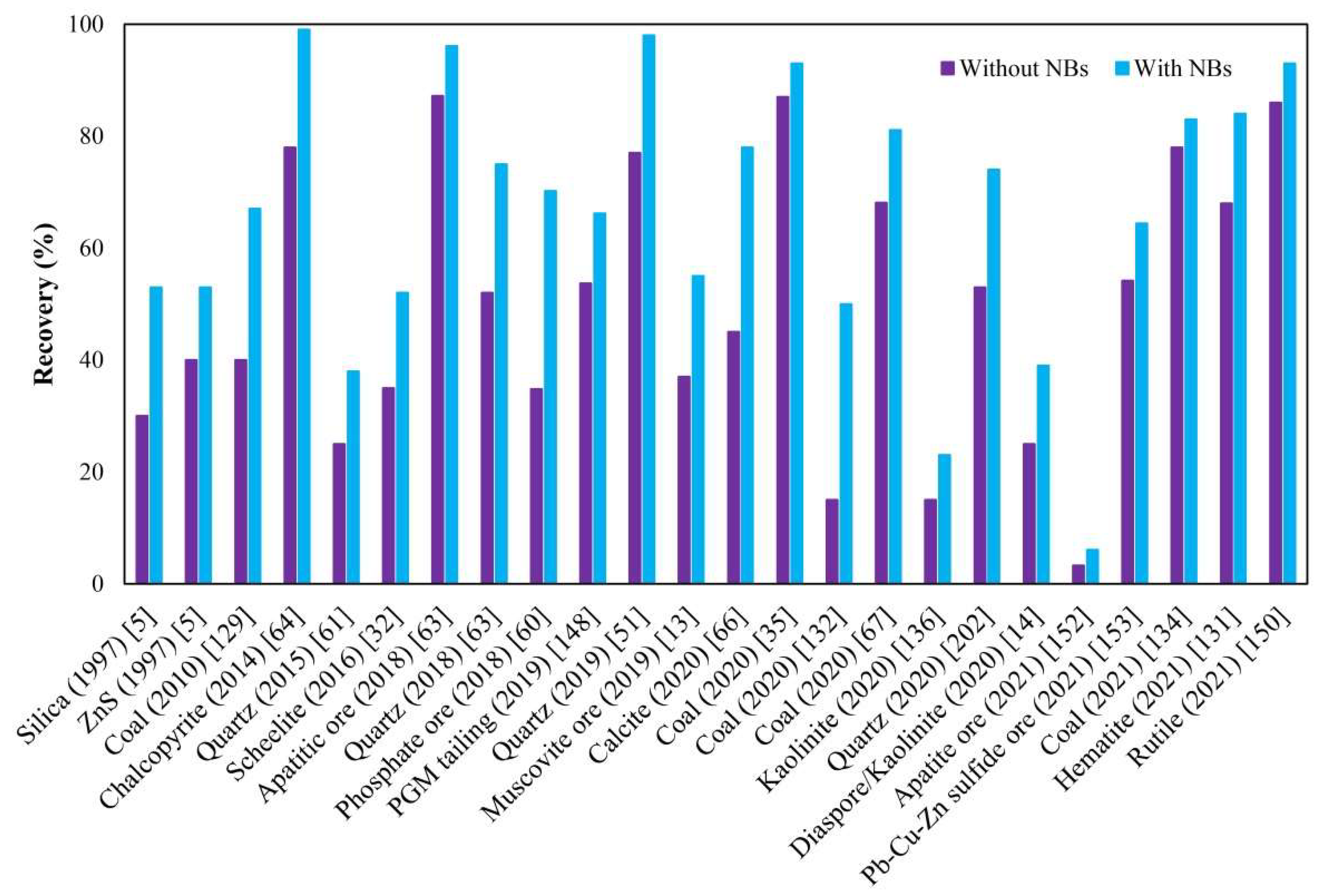 Minerals 12 00462 g010